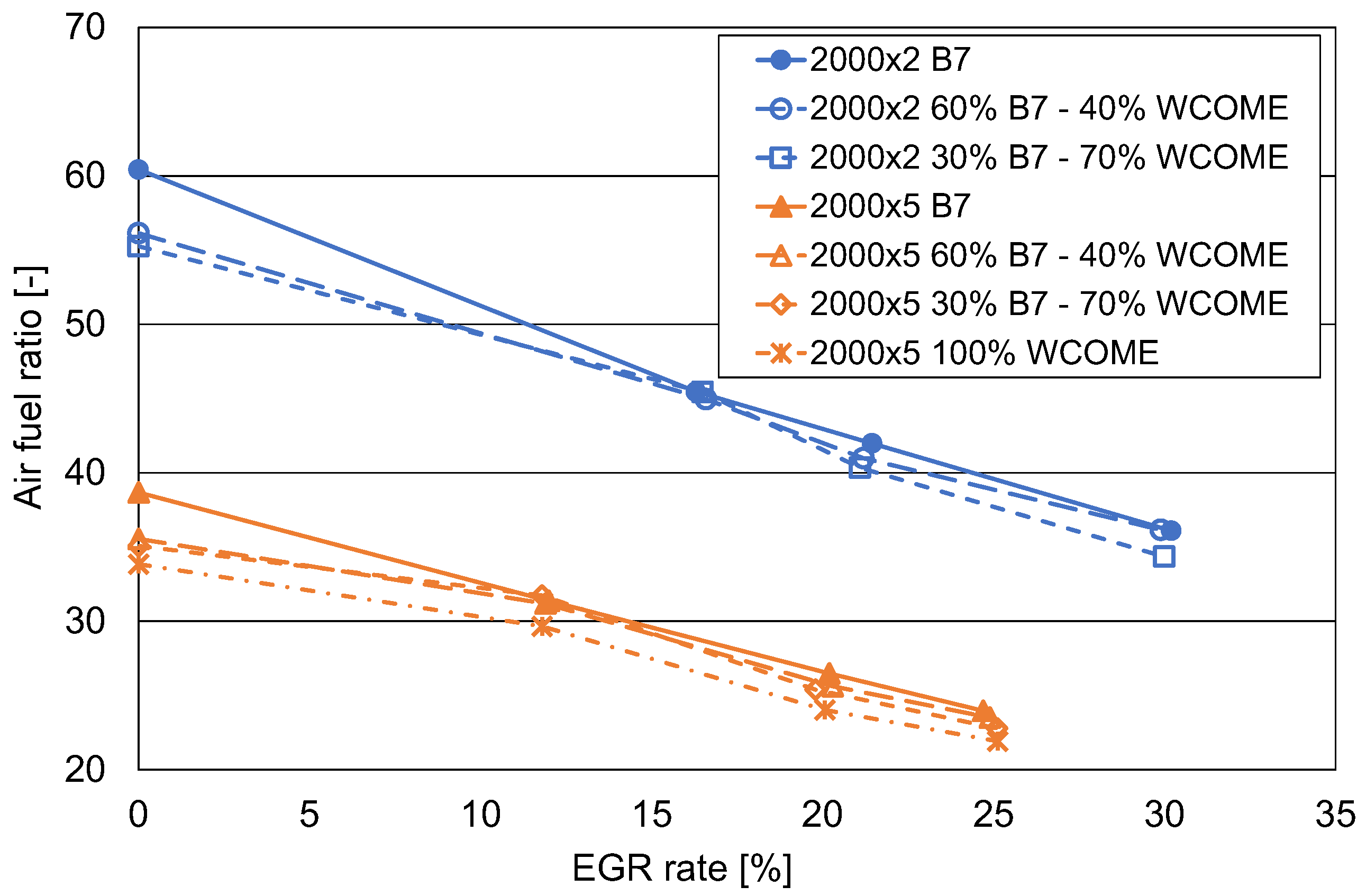 Preprints 153611 g003