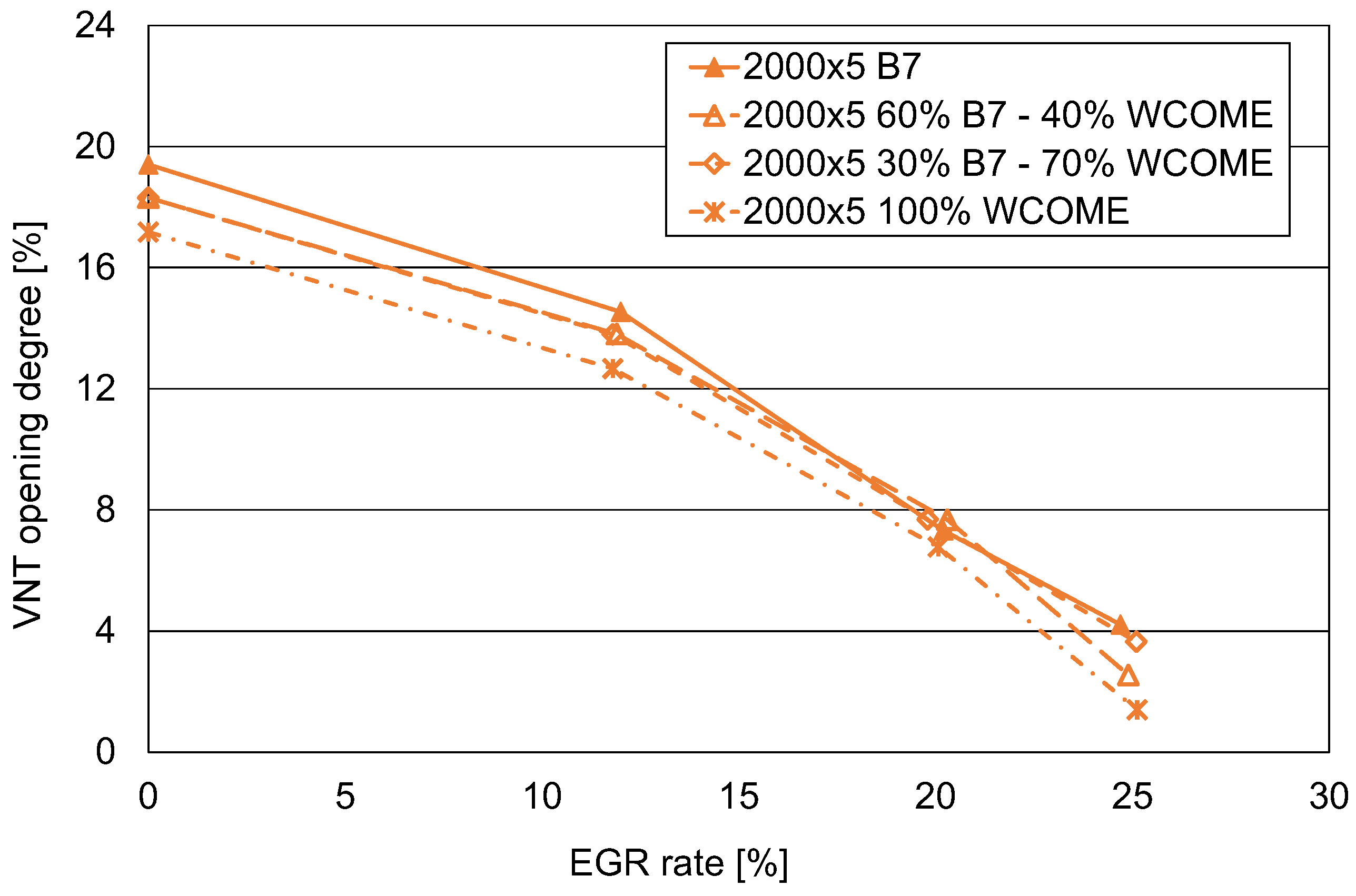 Preprints 153611 g004