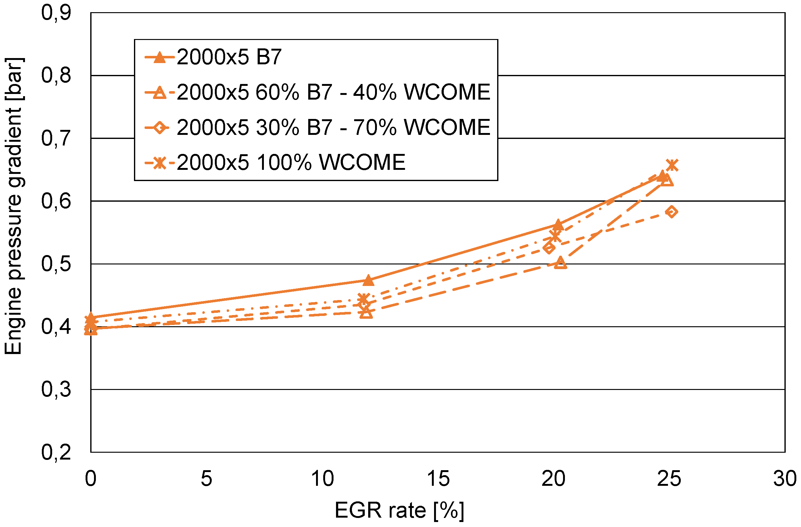 Preprints 153611 g005