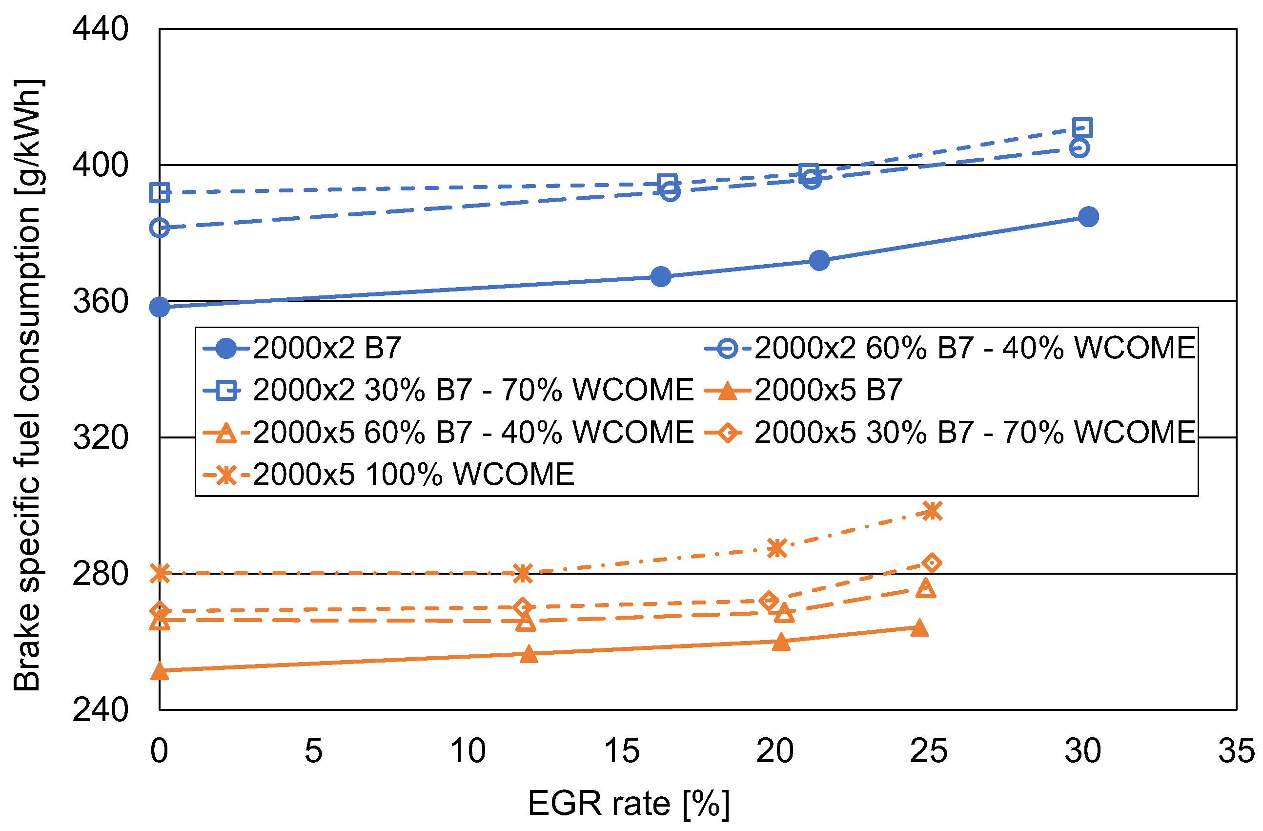 Preprints 153611 g006
