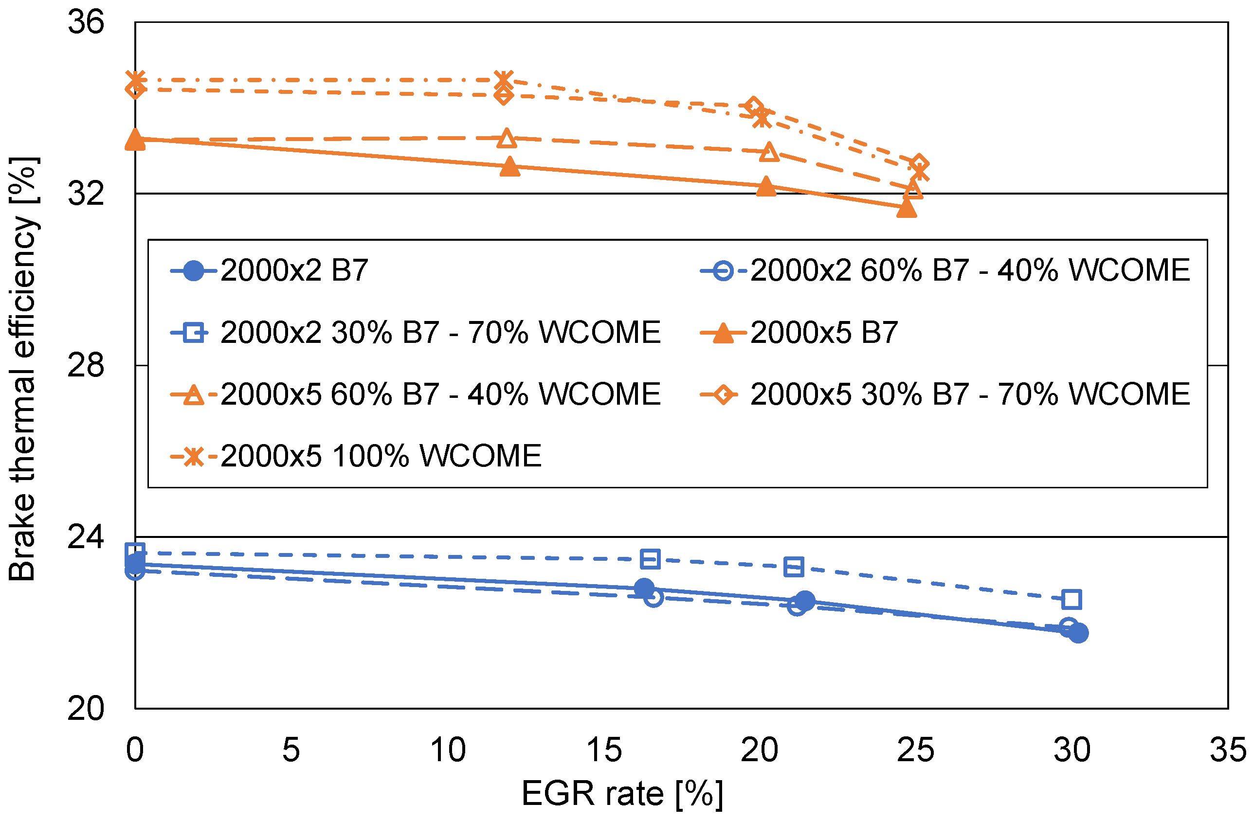 Preprints 153611 g007