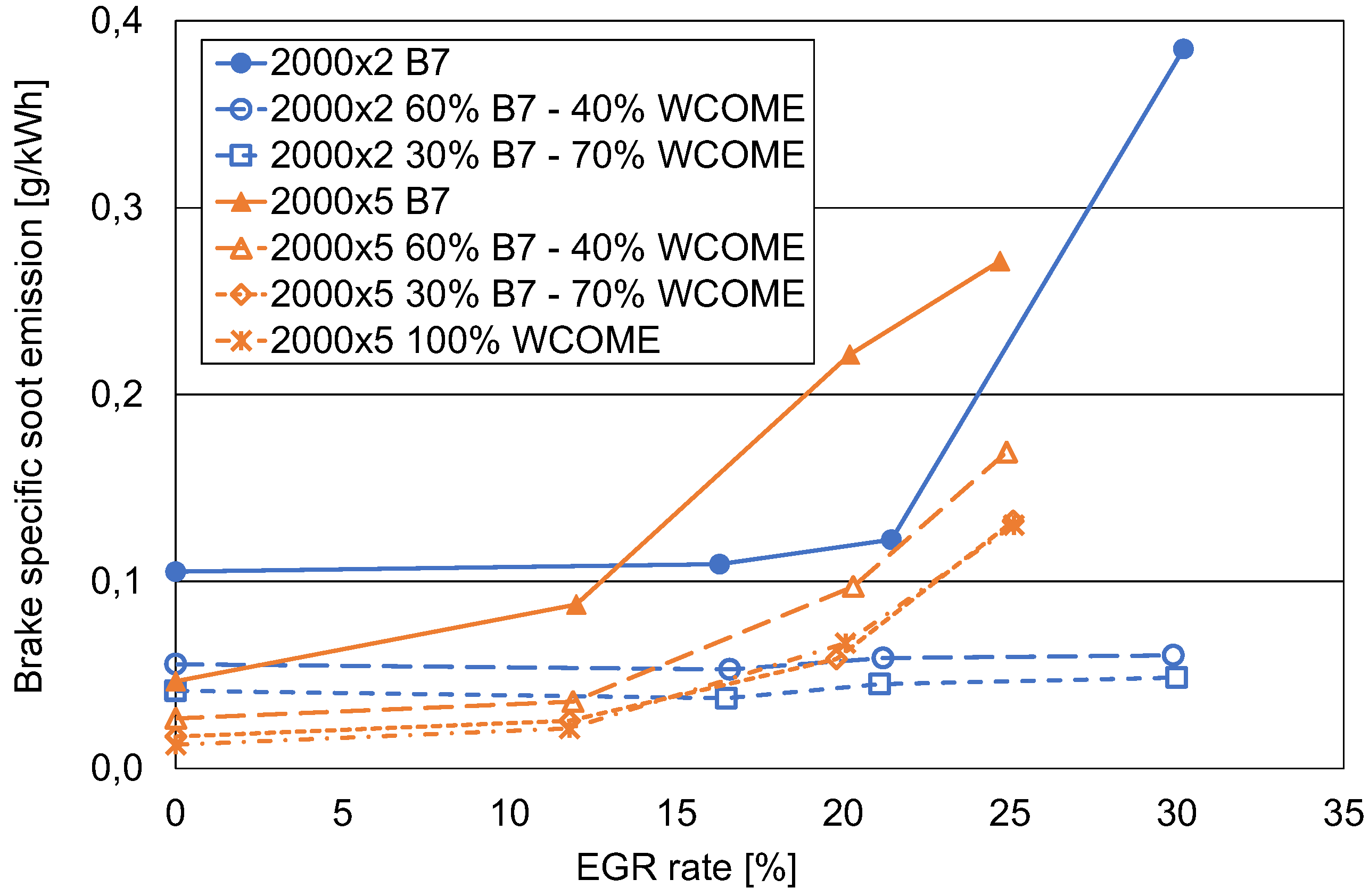 Preprints 153611 g009