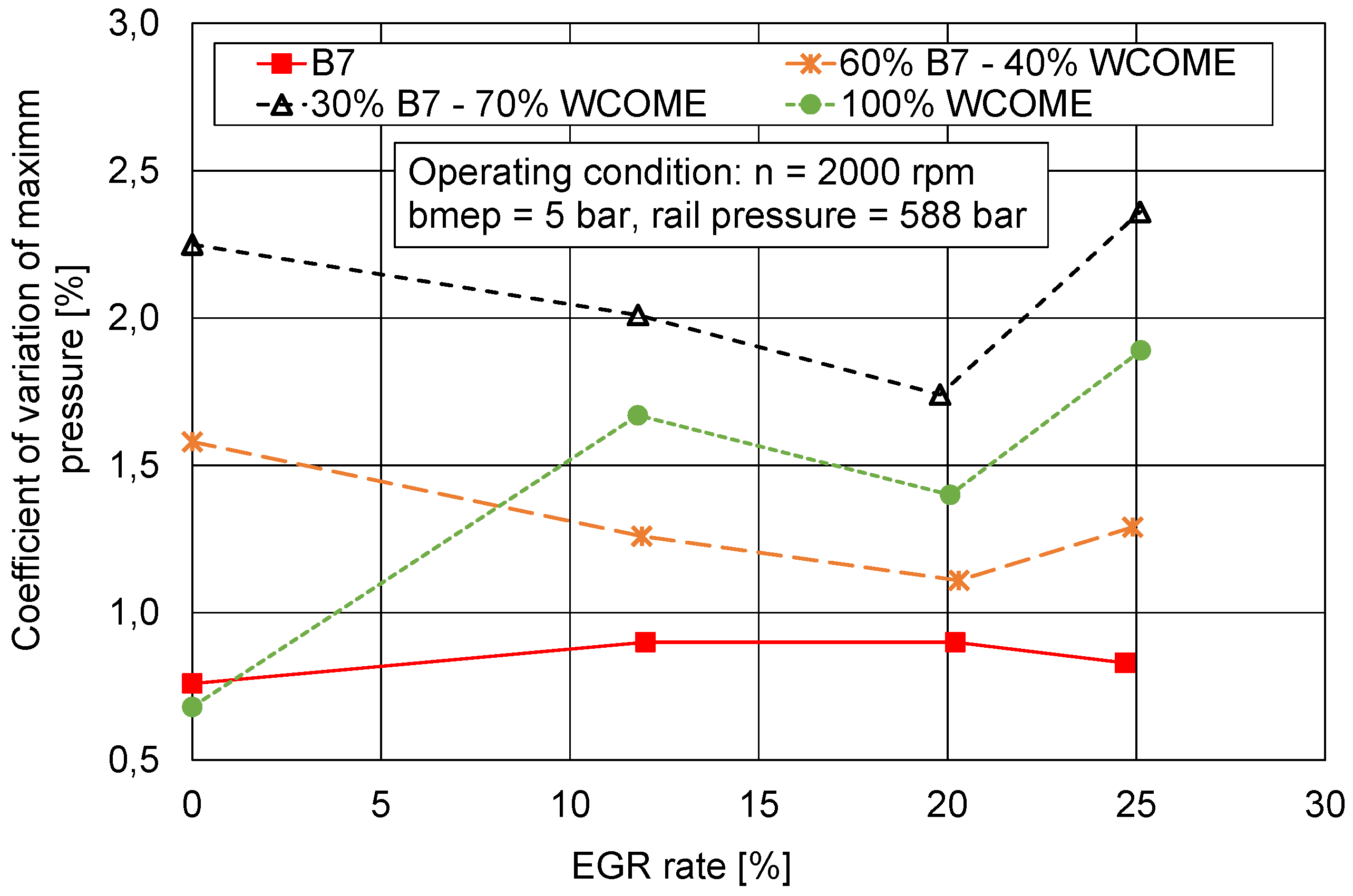 Preprints 153611 g010