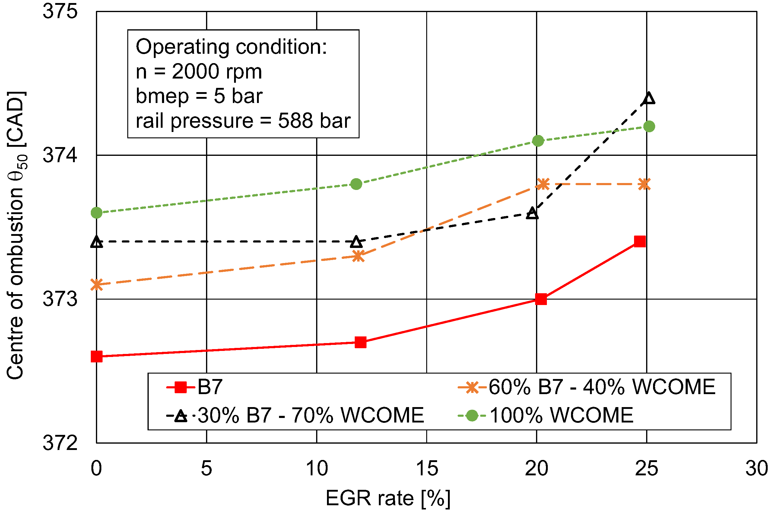 Preprints 153611 g011