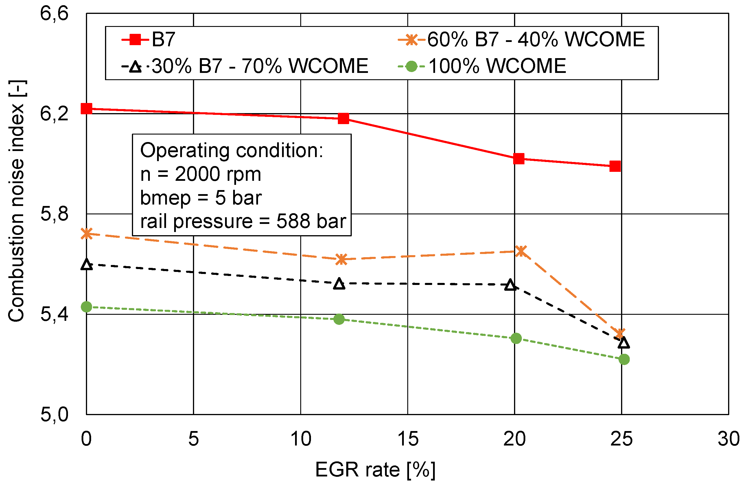 Preprints 153611 g013
