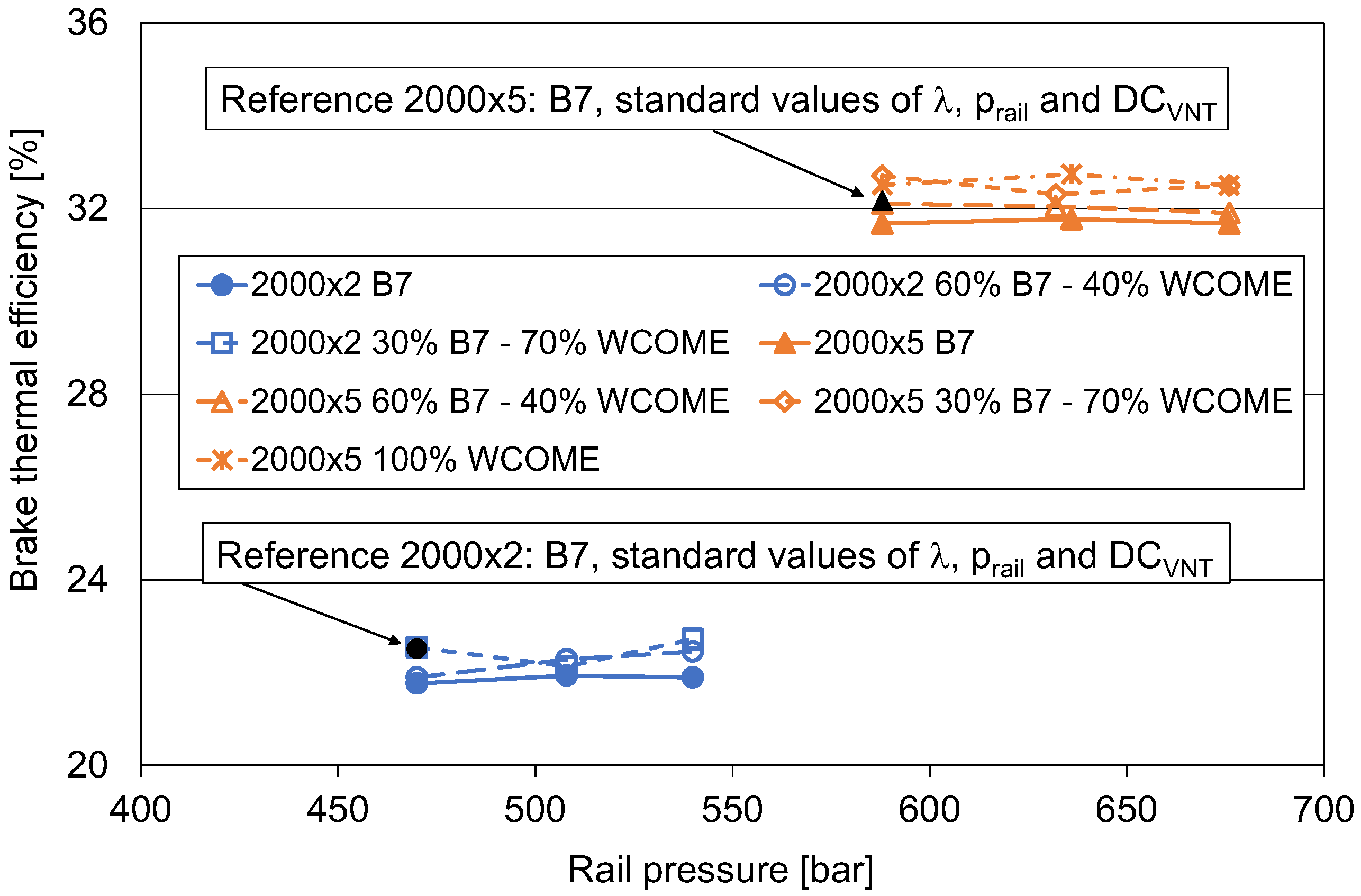 Preprints 153611 g014