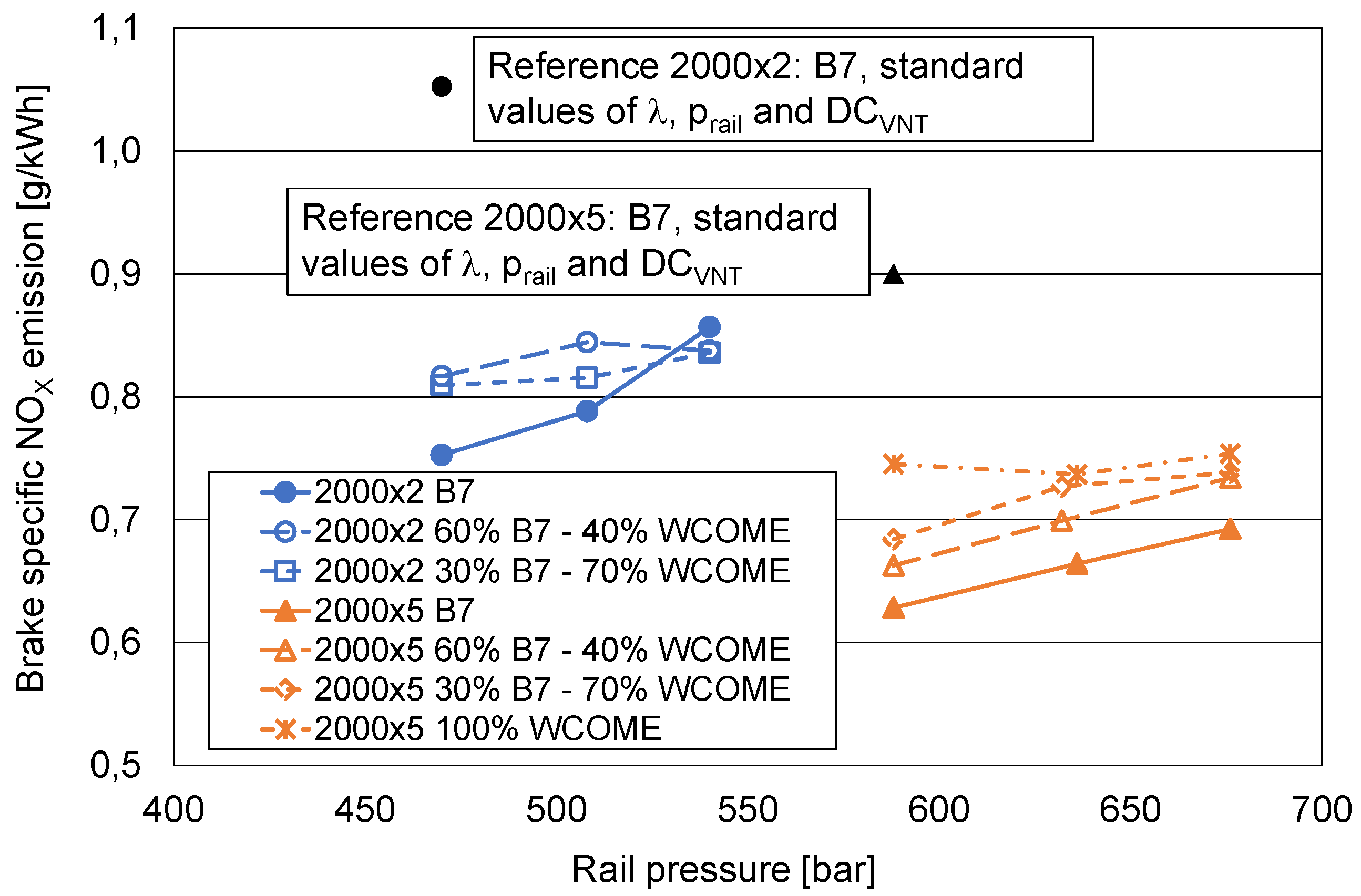 Preprints 153611 g015