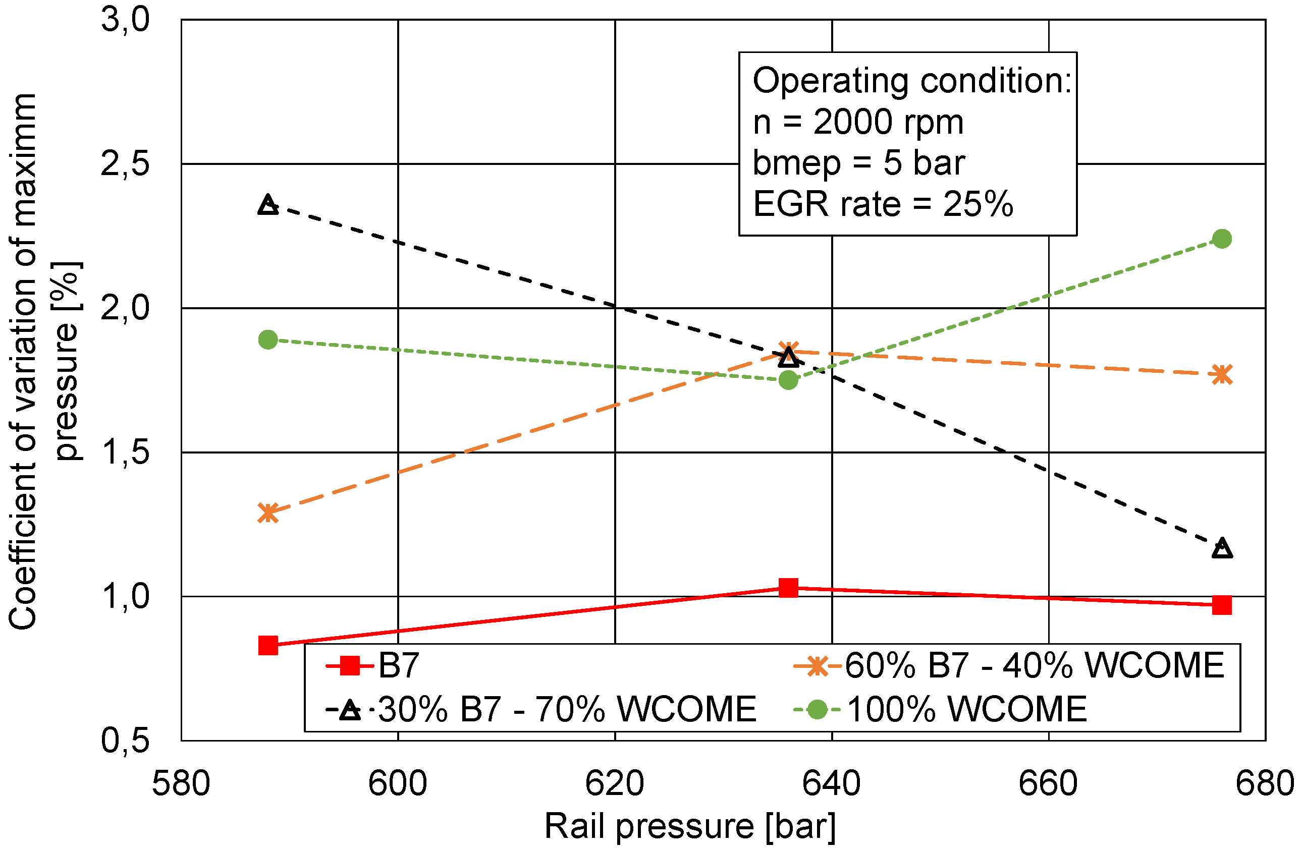 Preprints 153611 g017