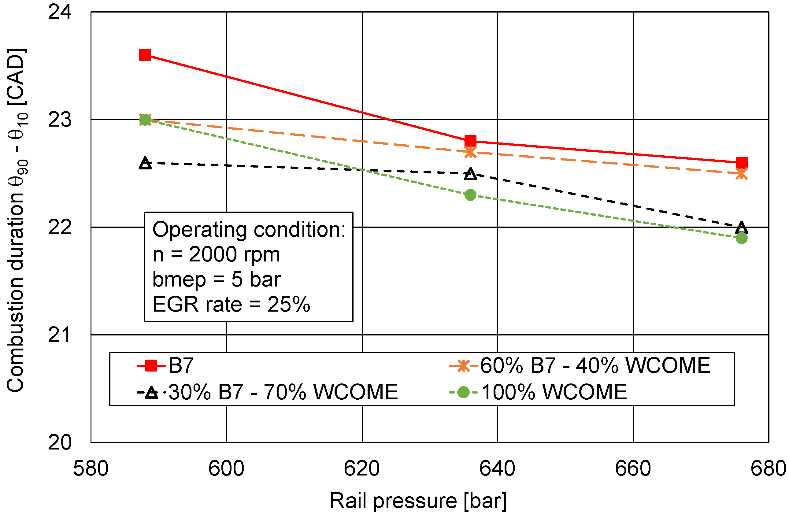 Preprints 153611 g019