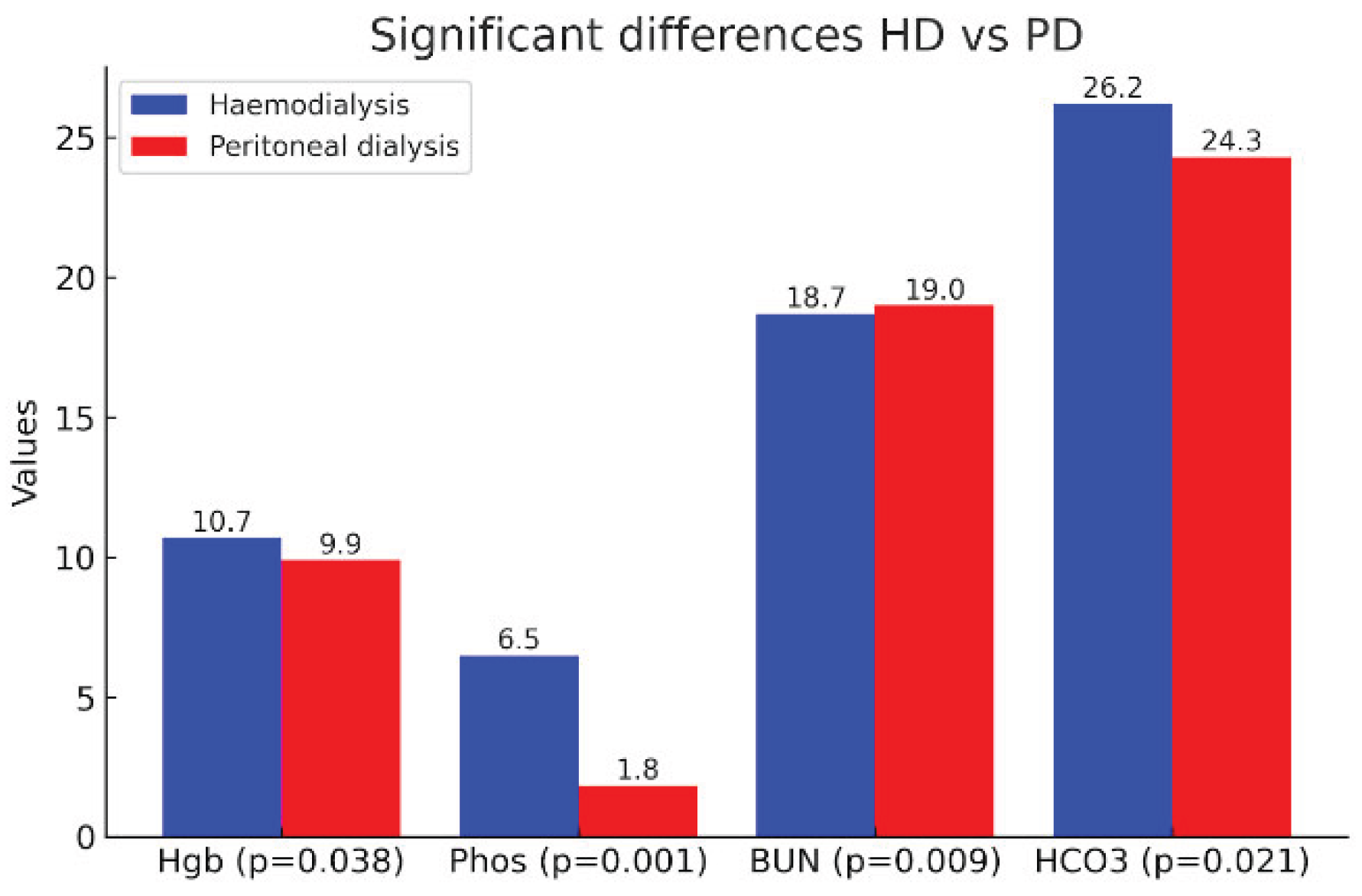 Preprints 160785 g001