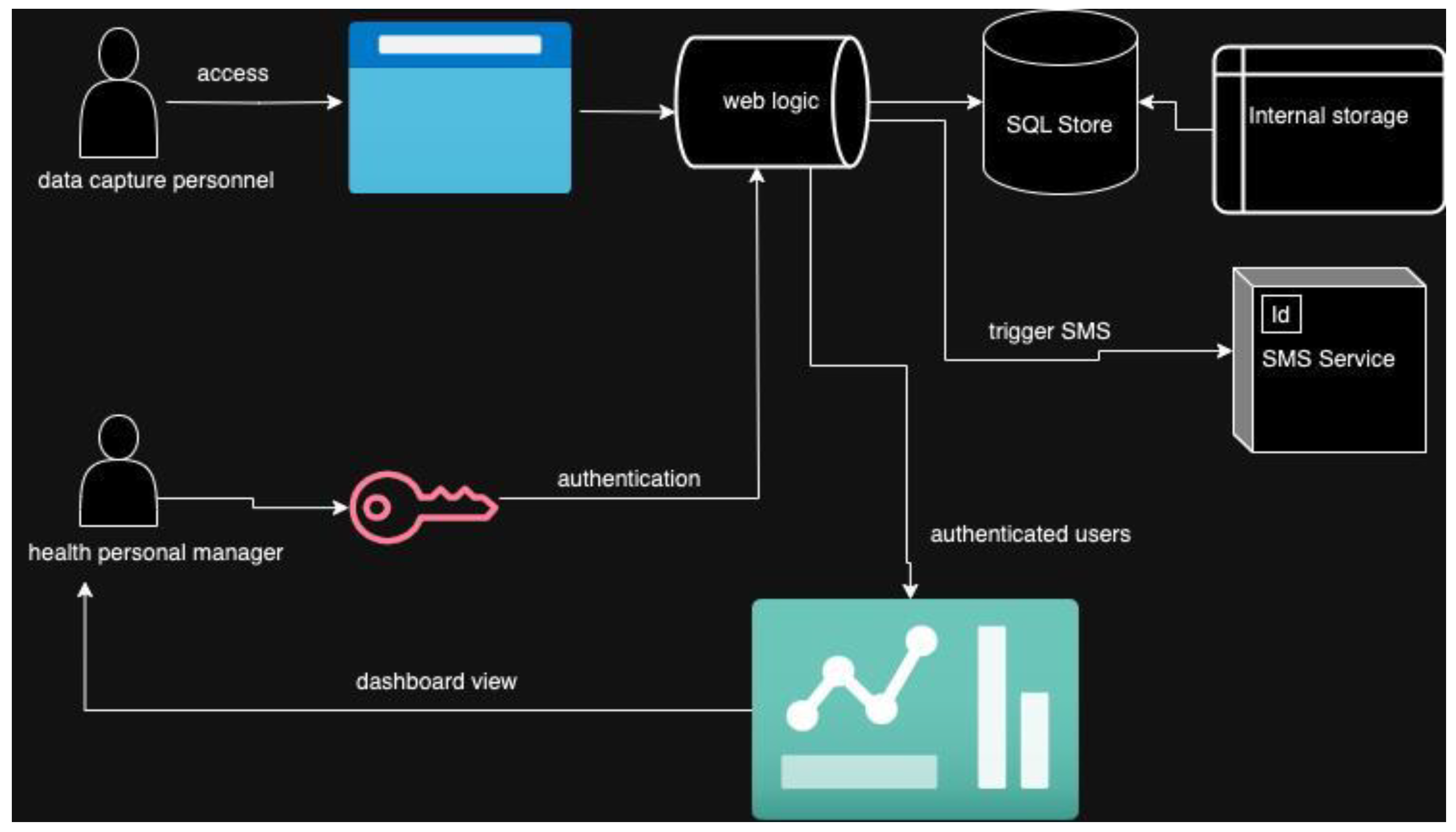 Preprints 164511 g001