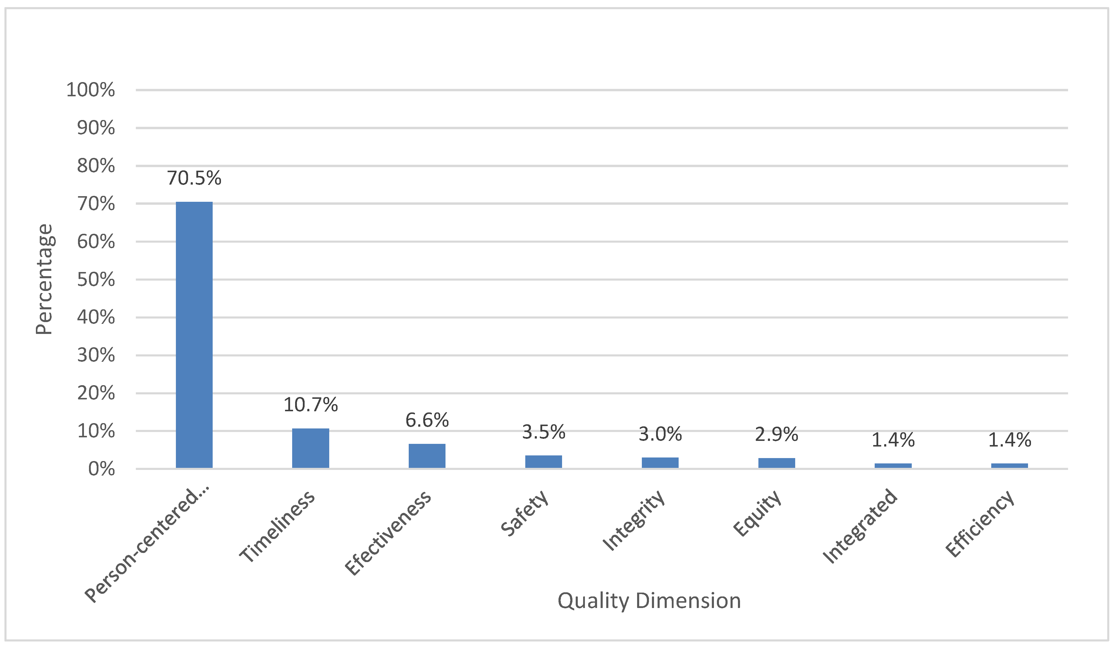Preprints 164511 g003