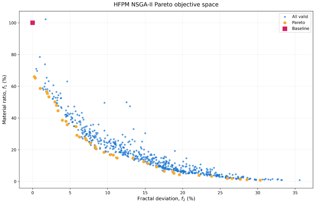 Preprints 235135 g004