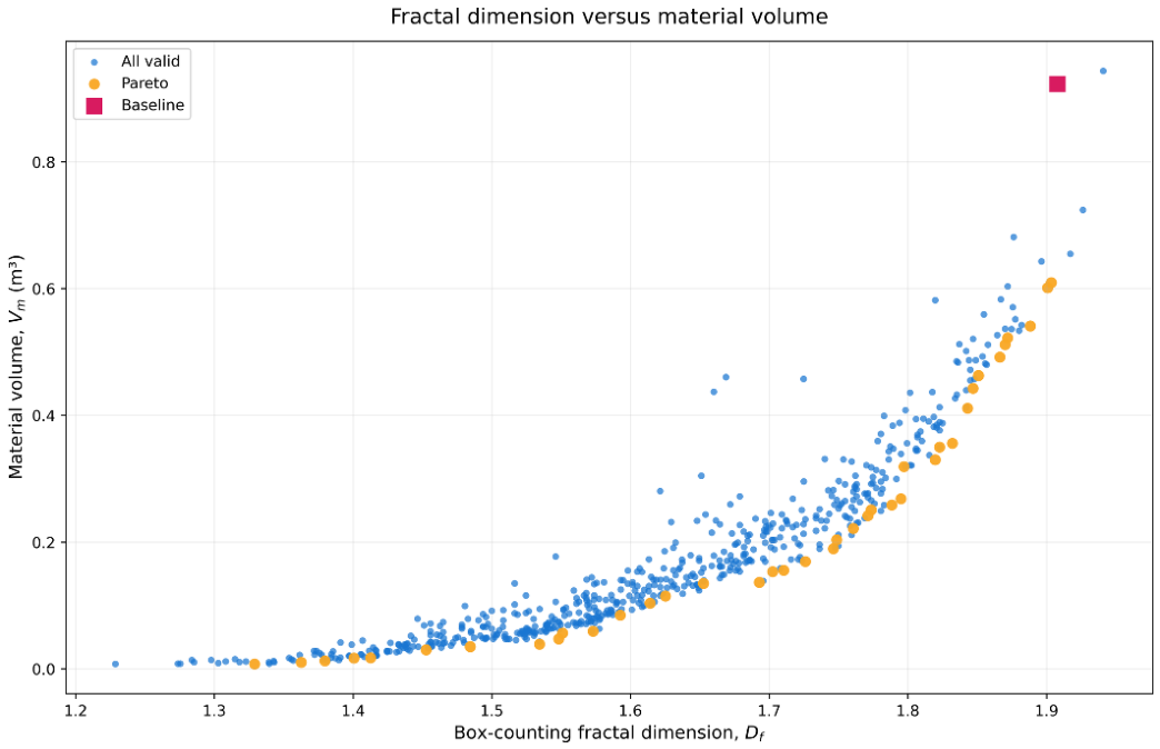 Preprints 235135 g005