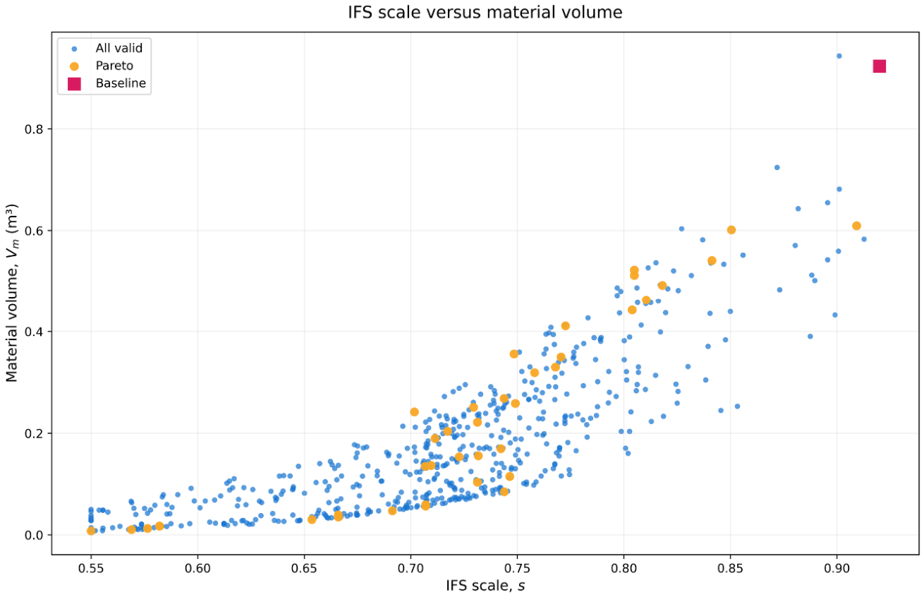 Preprints 235135 g006