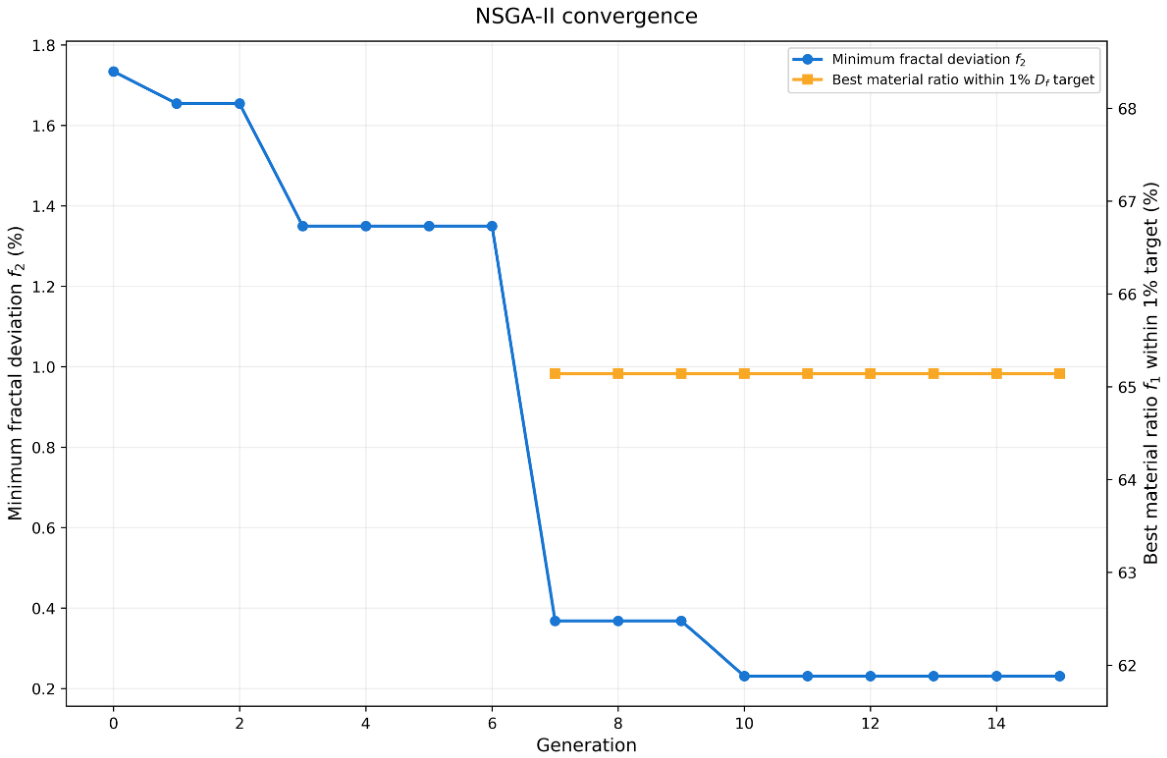 Preprints 235135 g009