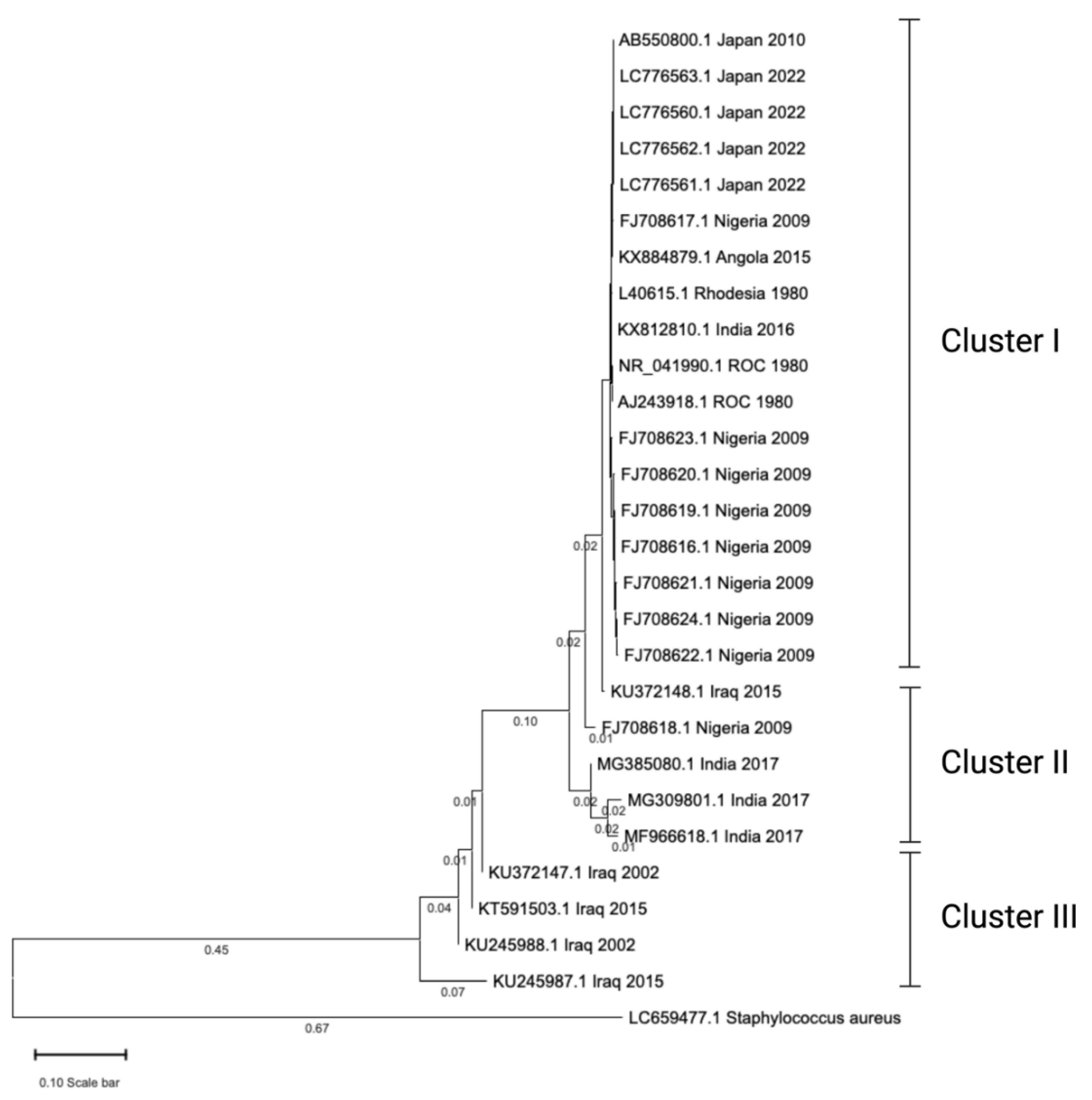 Preprints 172581 g002