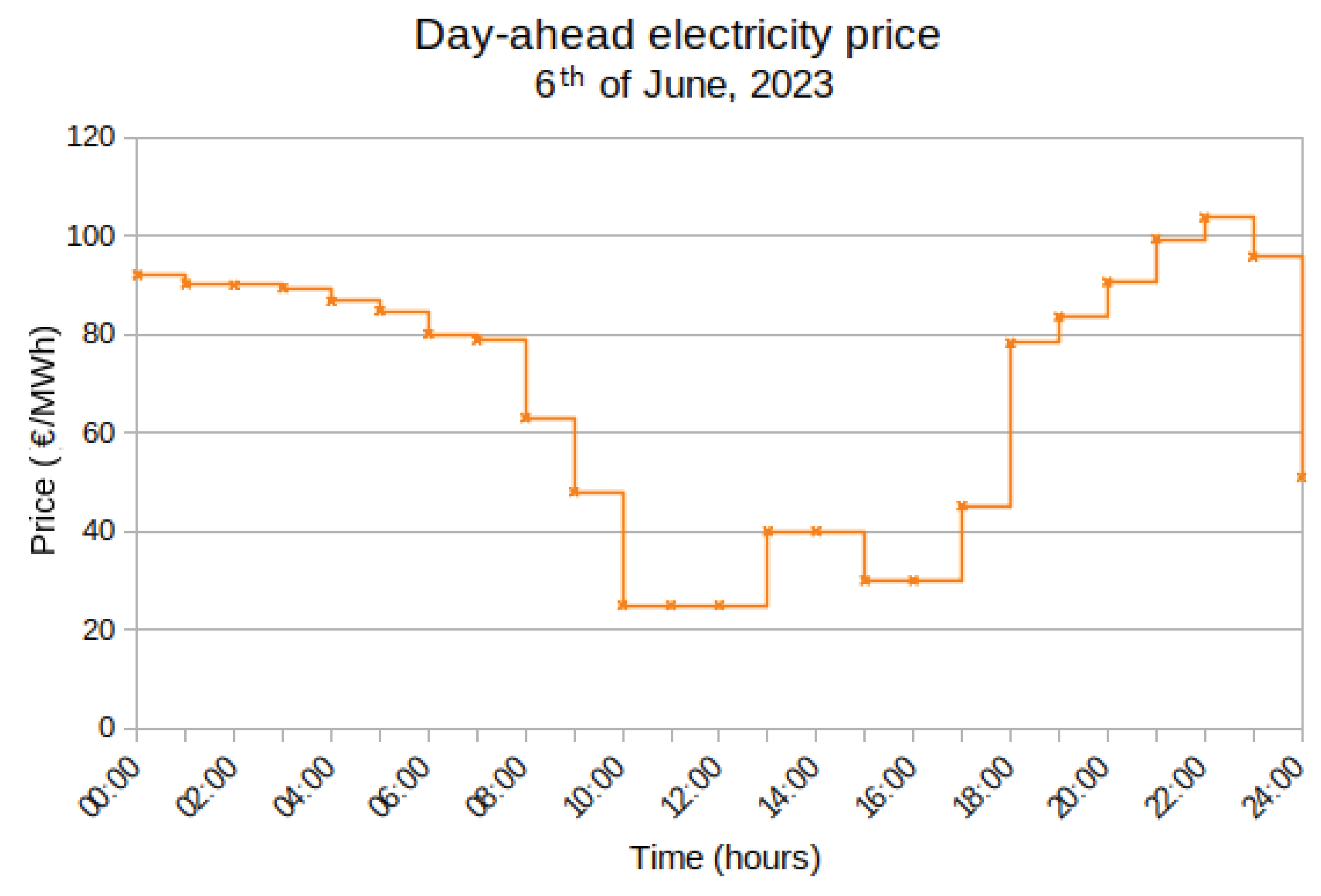 Preprints 102068 g001