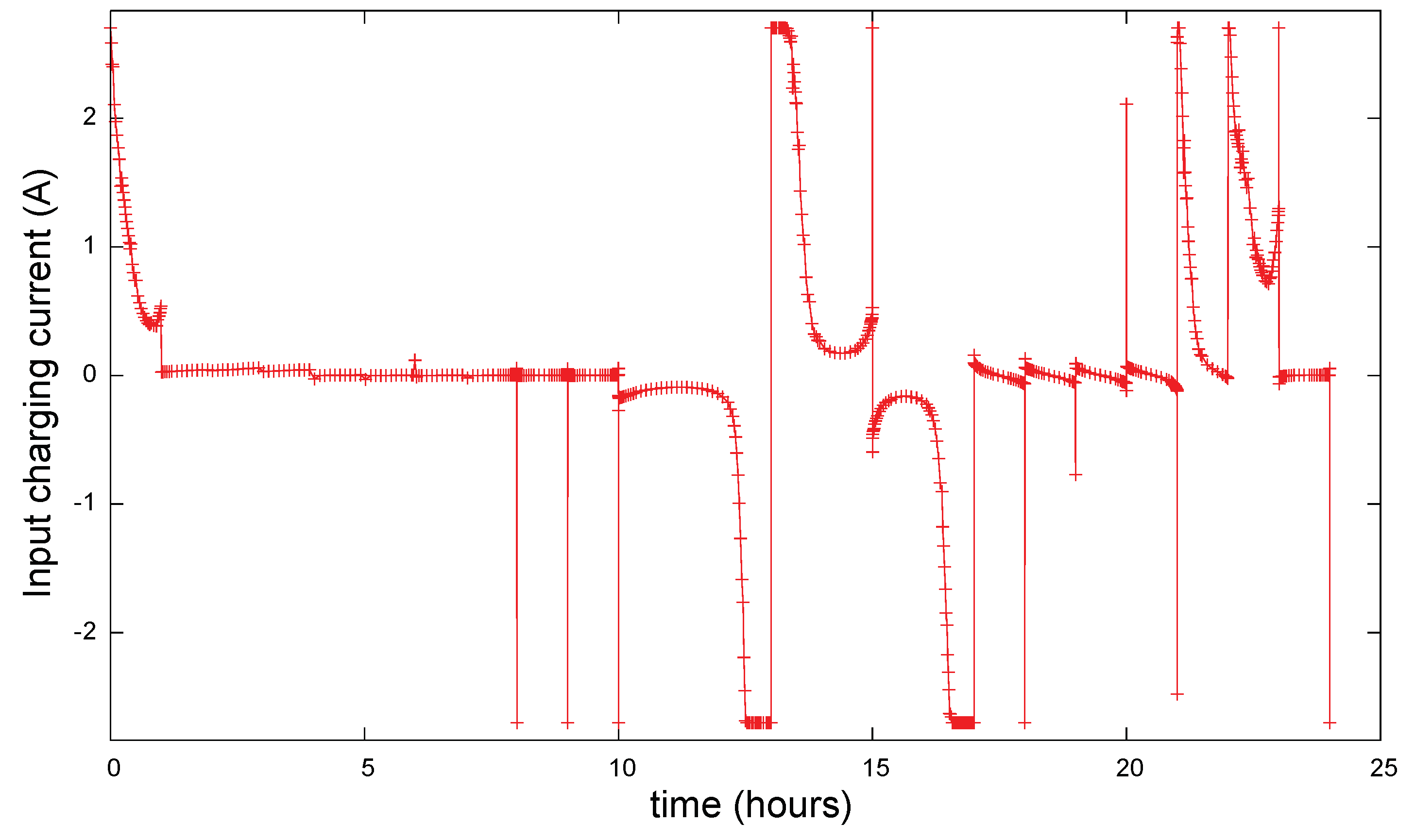 Preprints 102068 g011