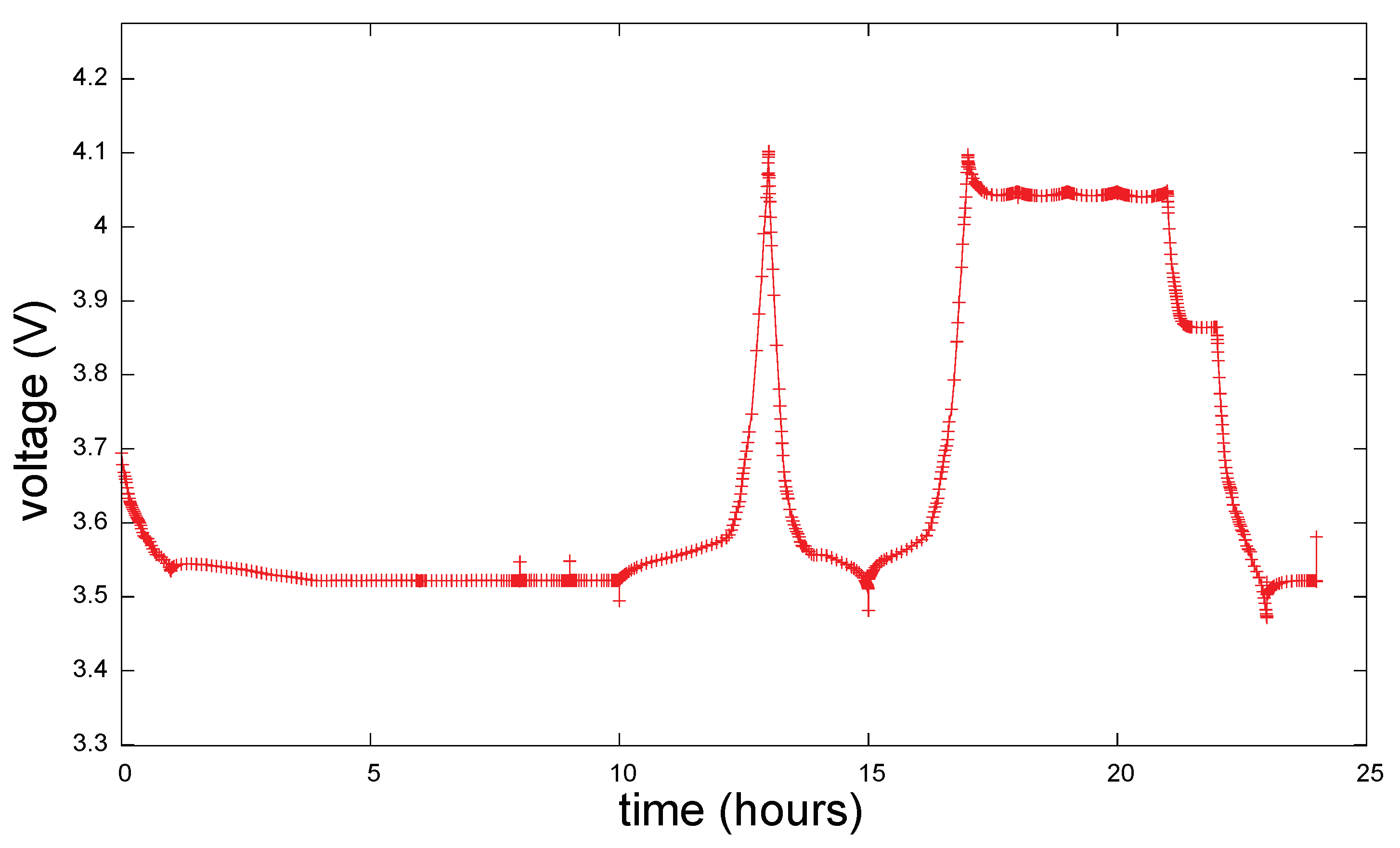 Preprints 102068 g015