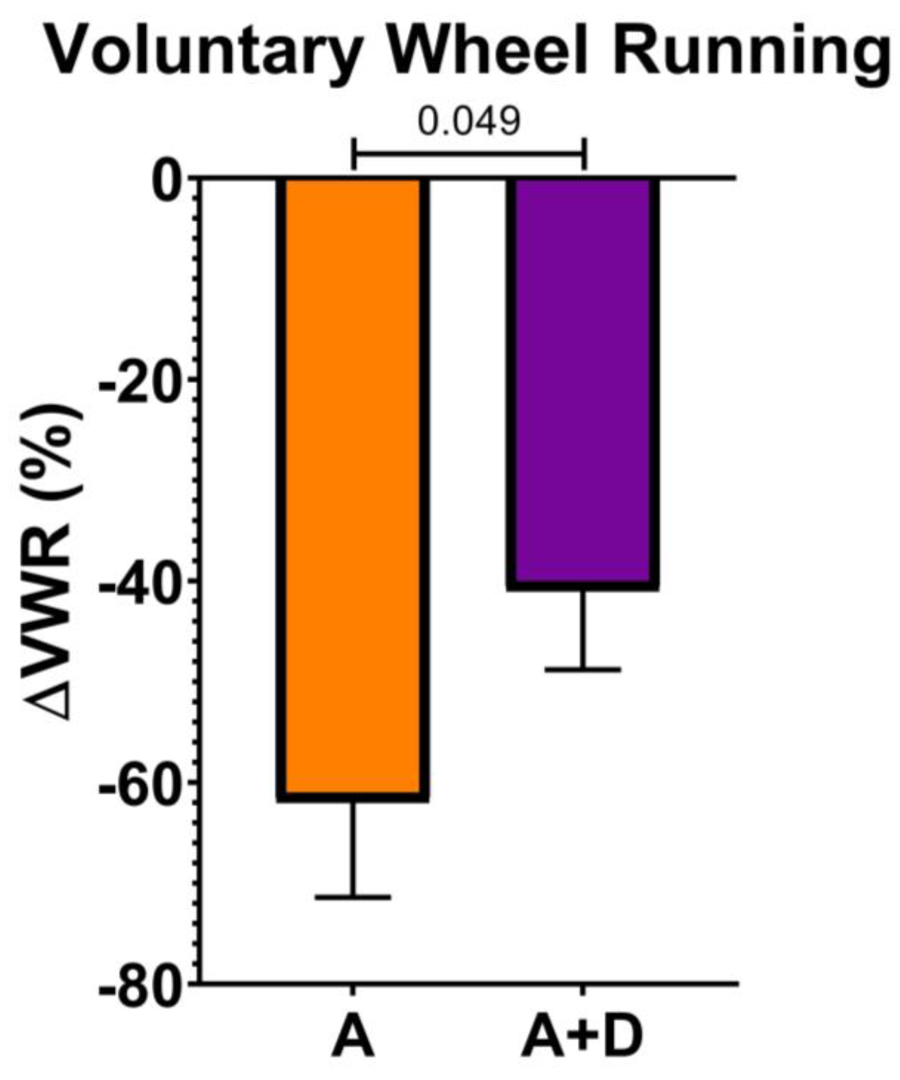 Preprints 191042 g001