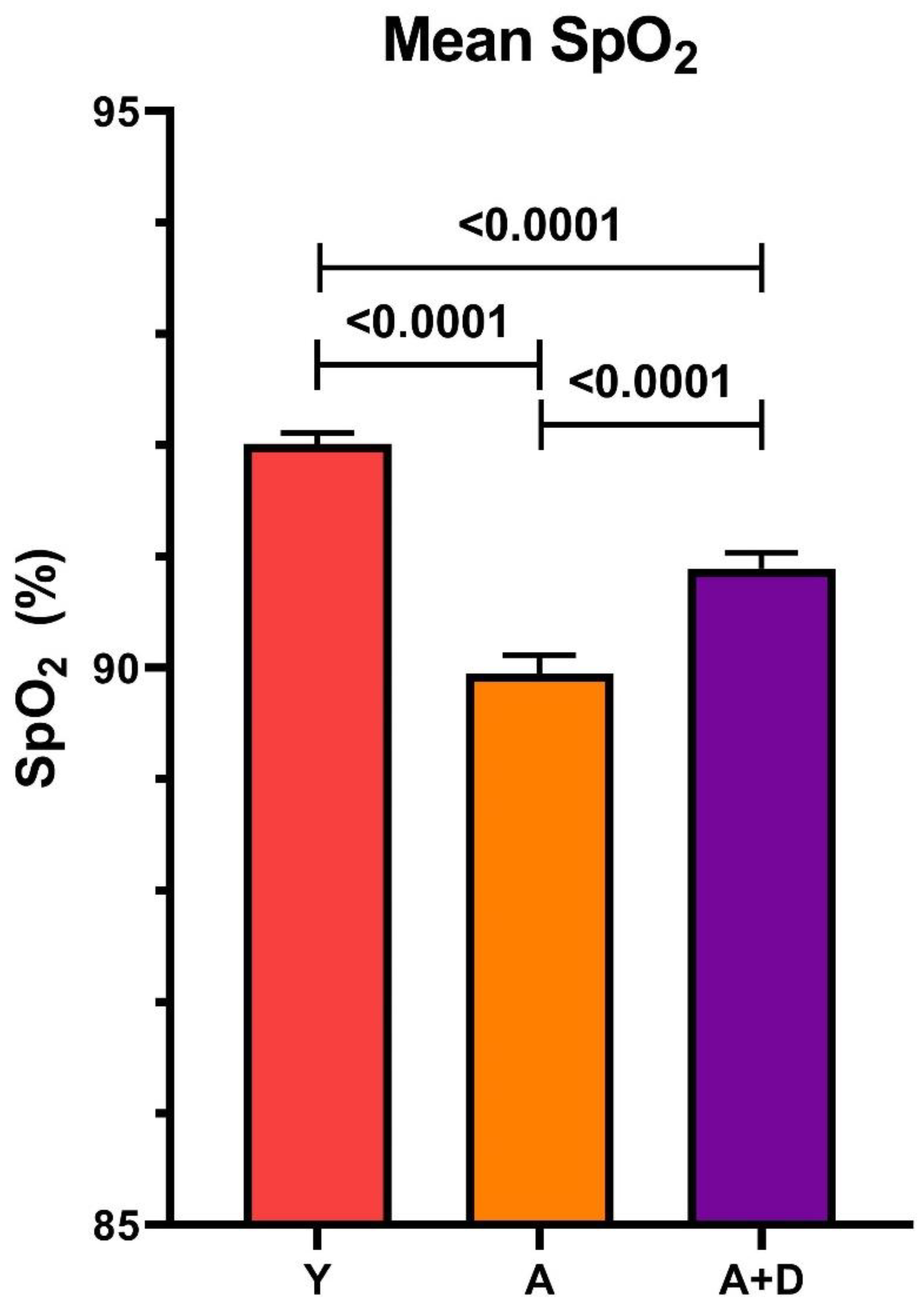 Preprints 191042 g002