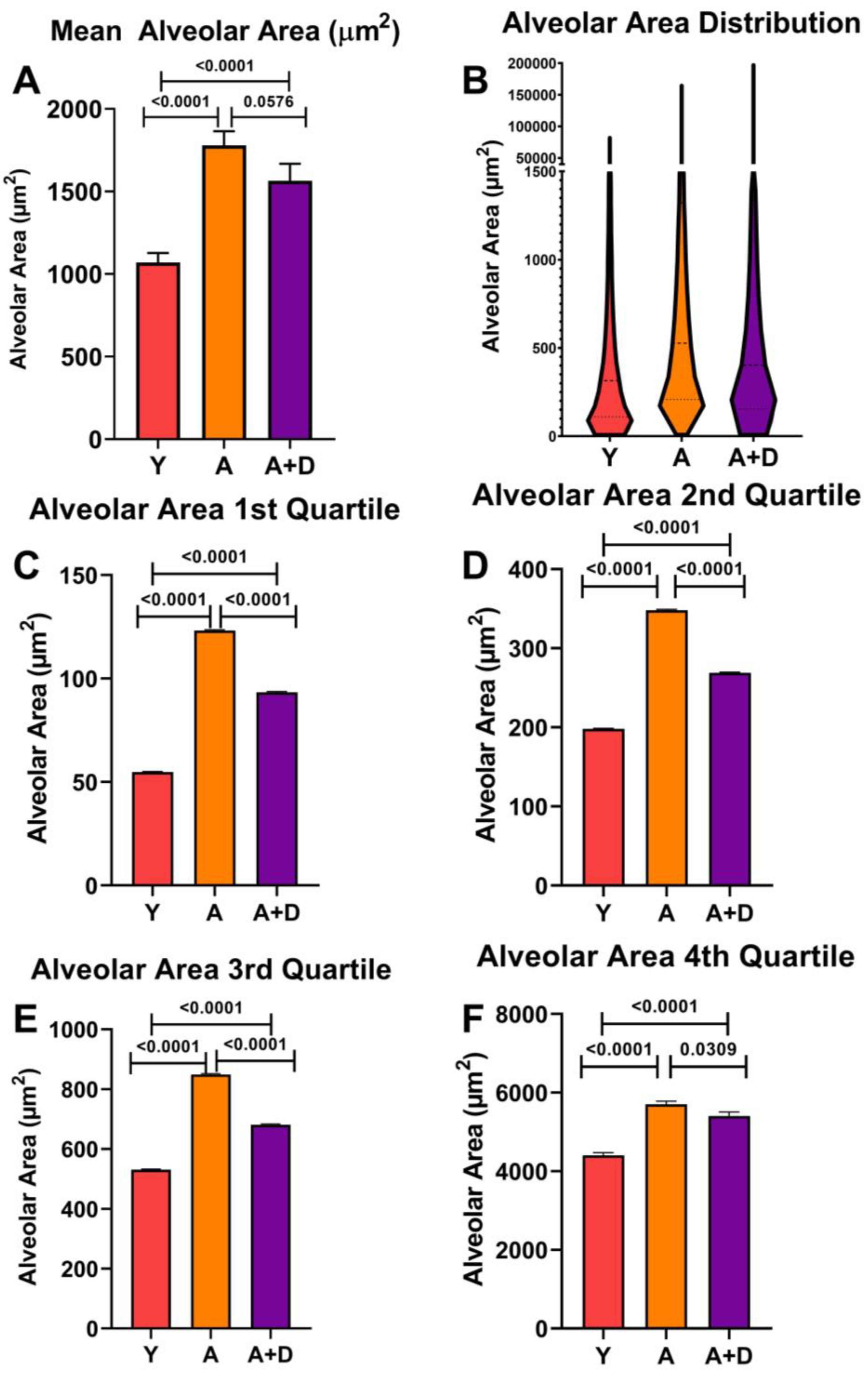 Preprints 191042 g004