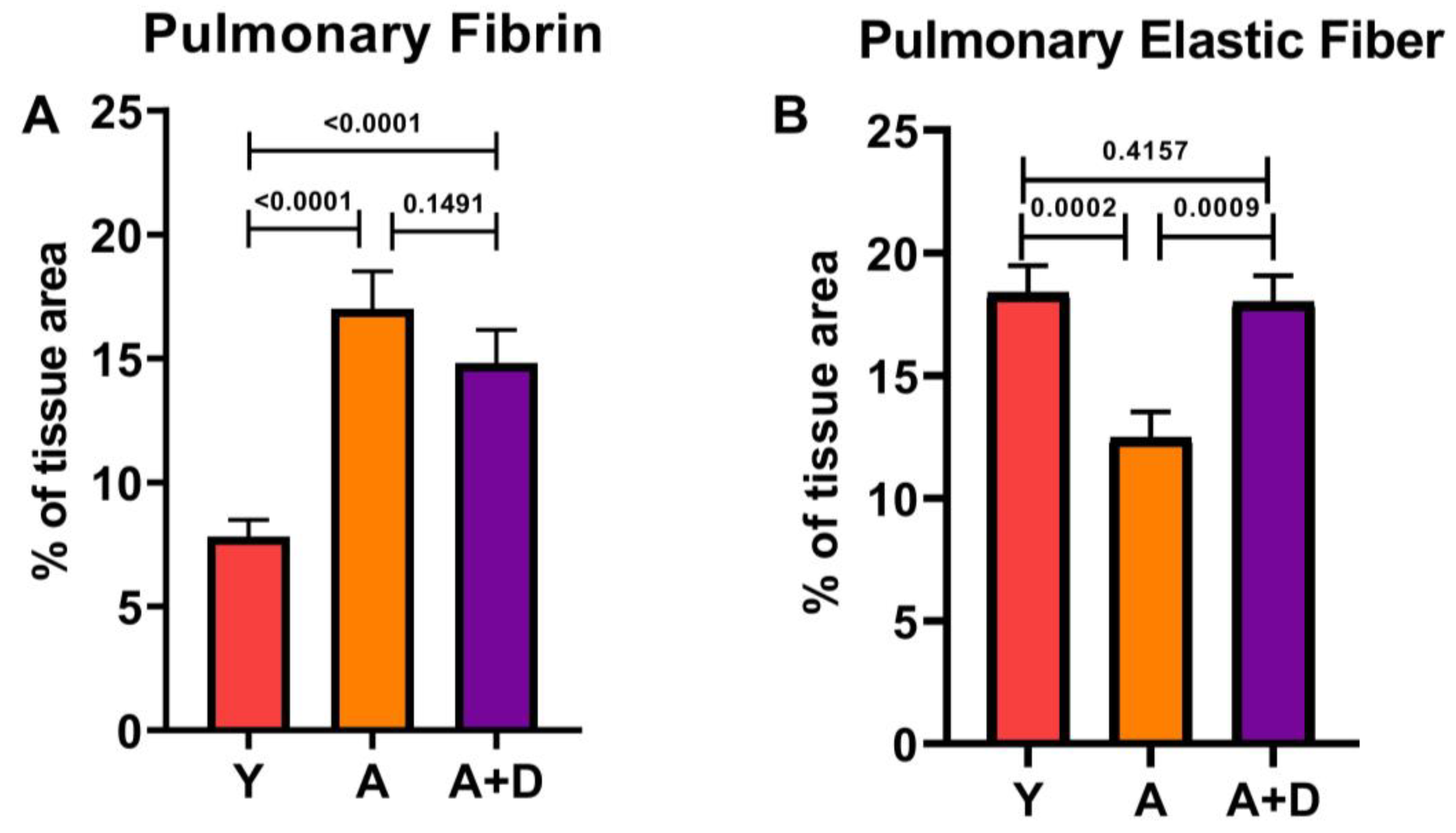 Preprints 191042 g005