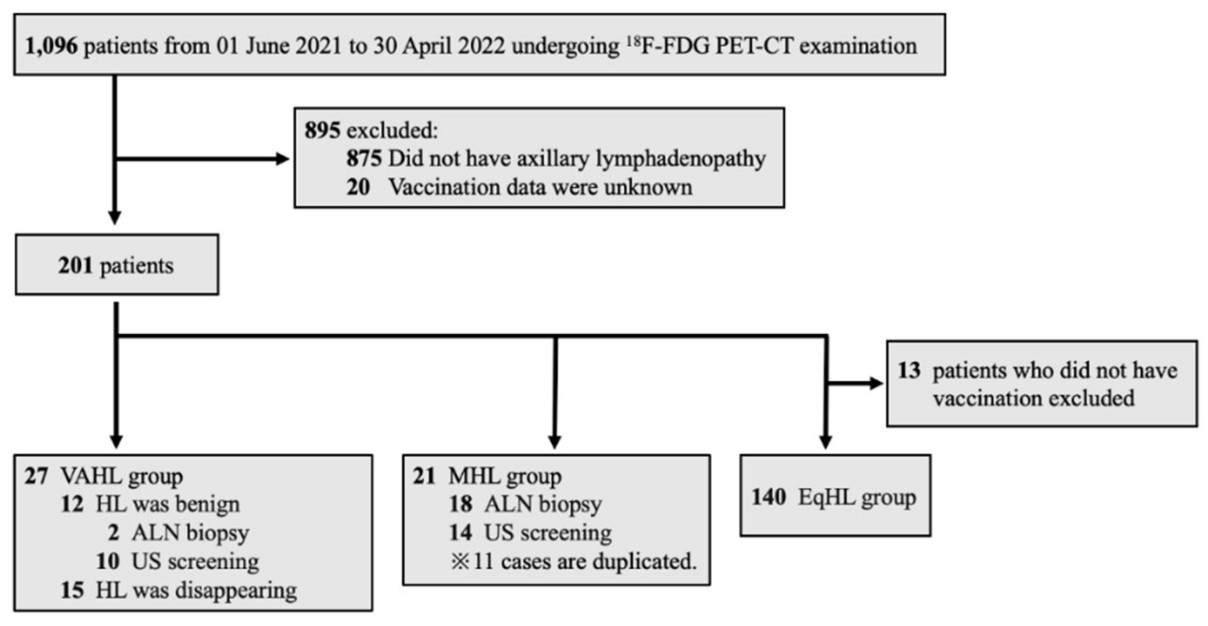 Preprints 104515 g001