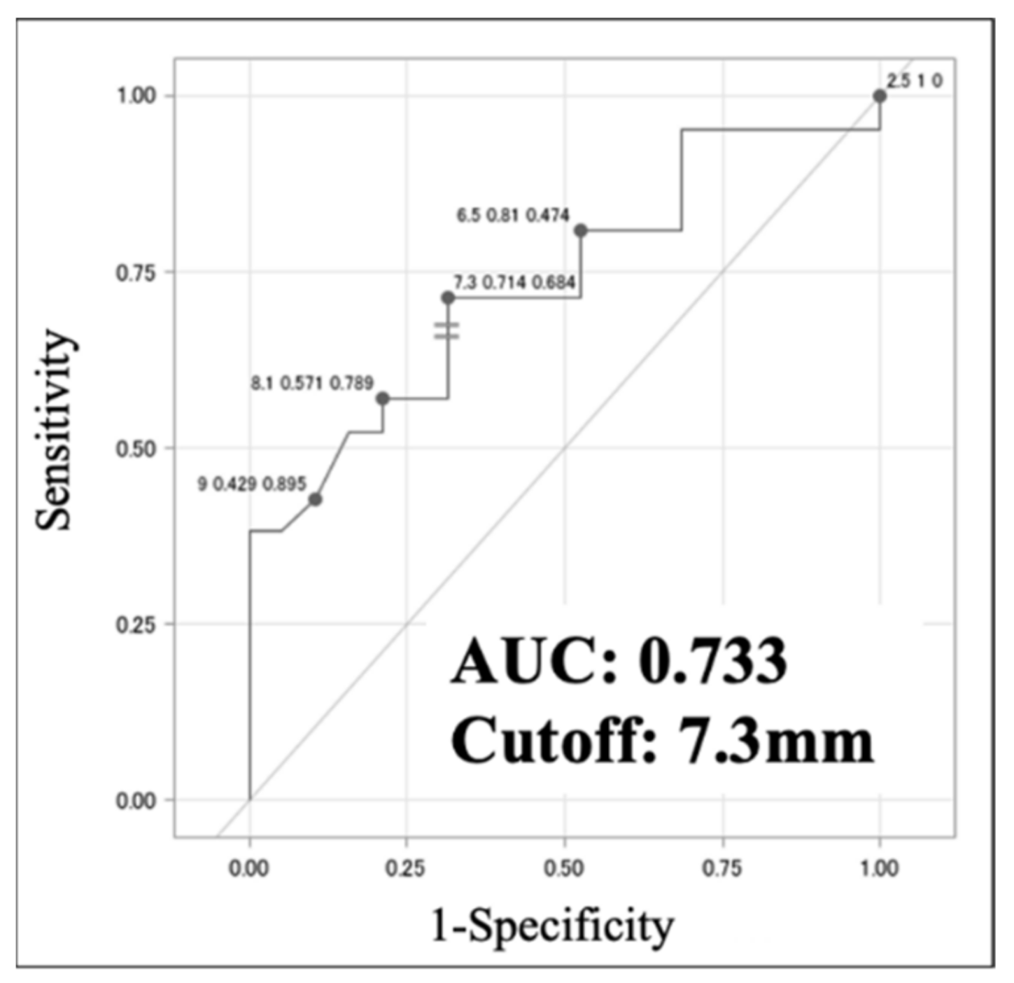 Preprints 104515 g003