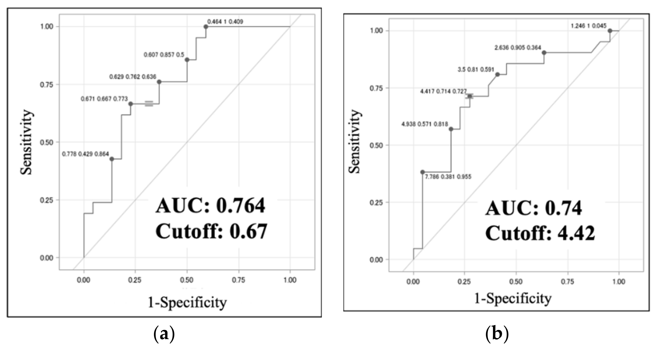 Preprints 104515 g004
