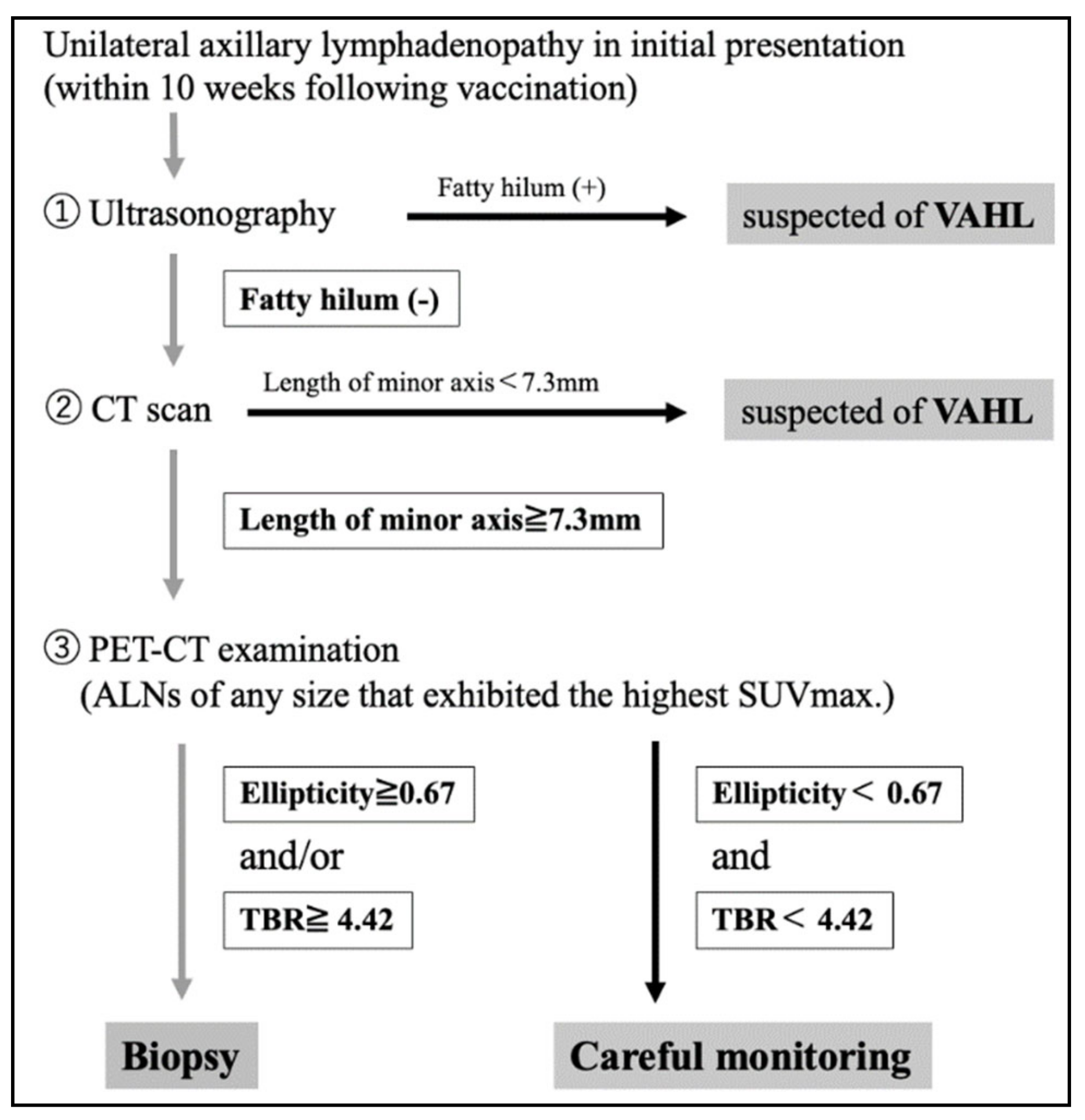 Preprints 104515 g005