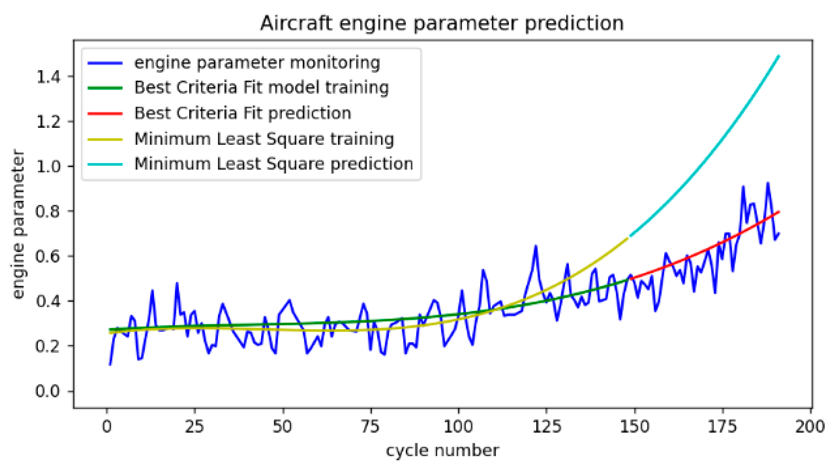 Preprints 193590 g001