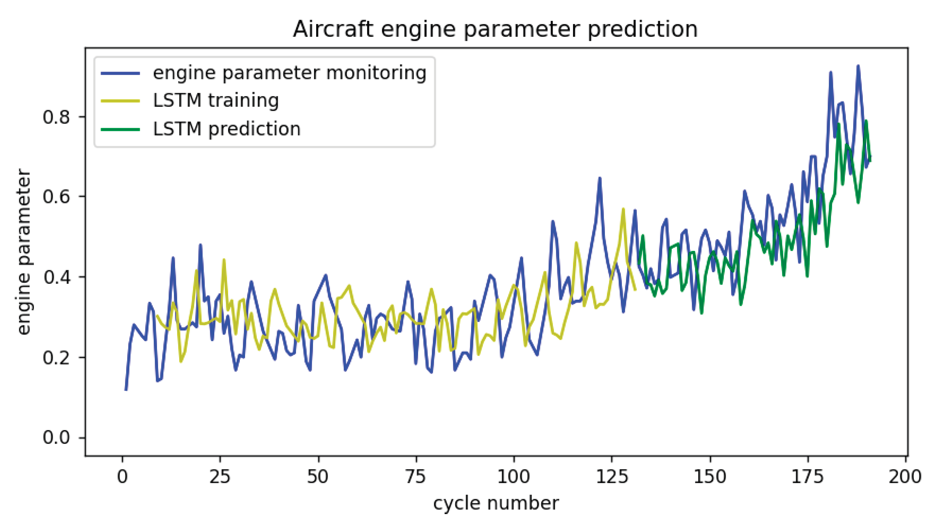 Preprints 193590 g002