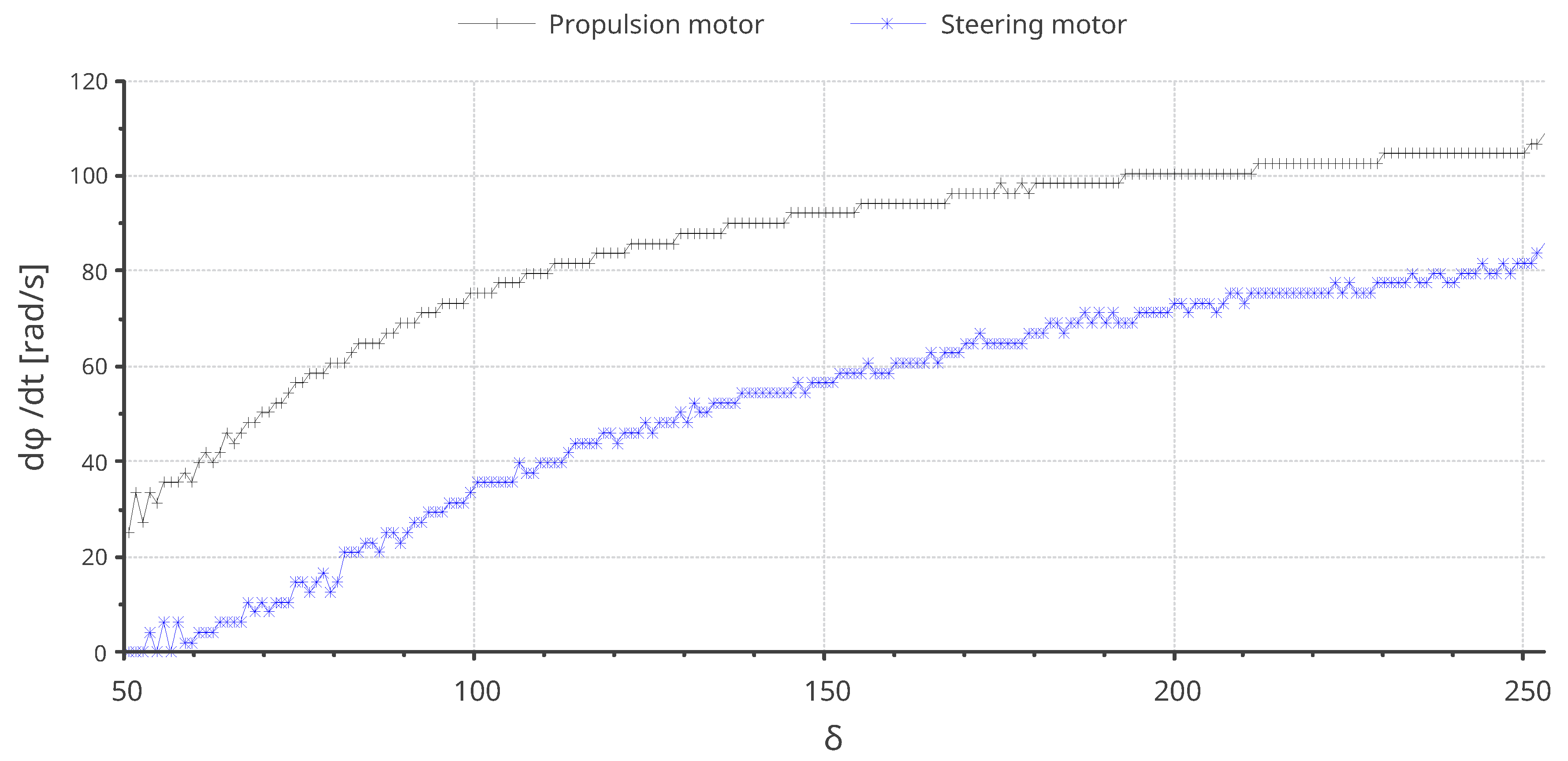Preprints 146416 g003
