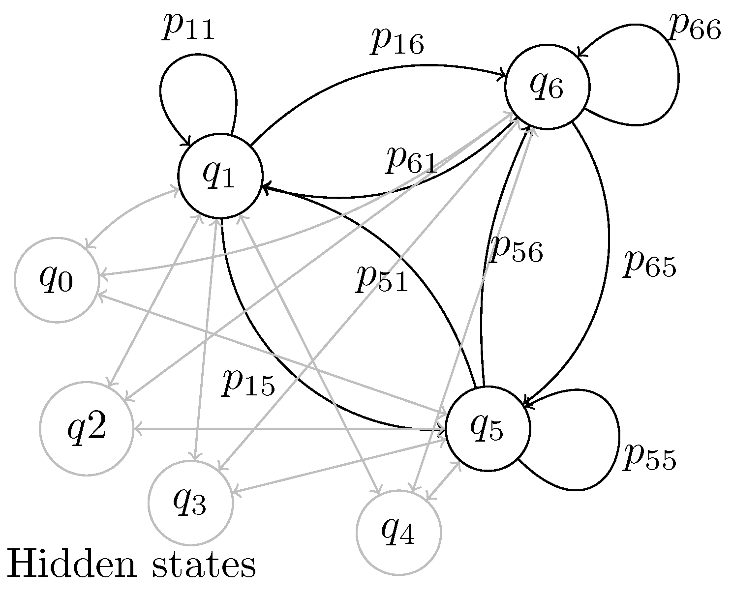 Preprints 146416 g005