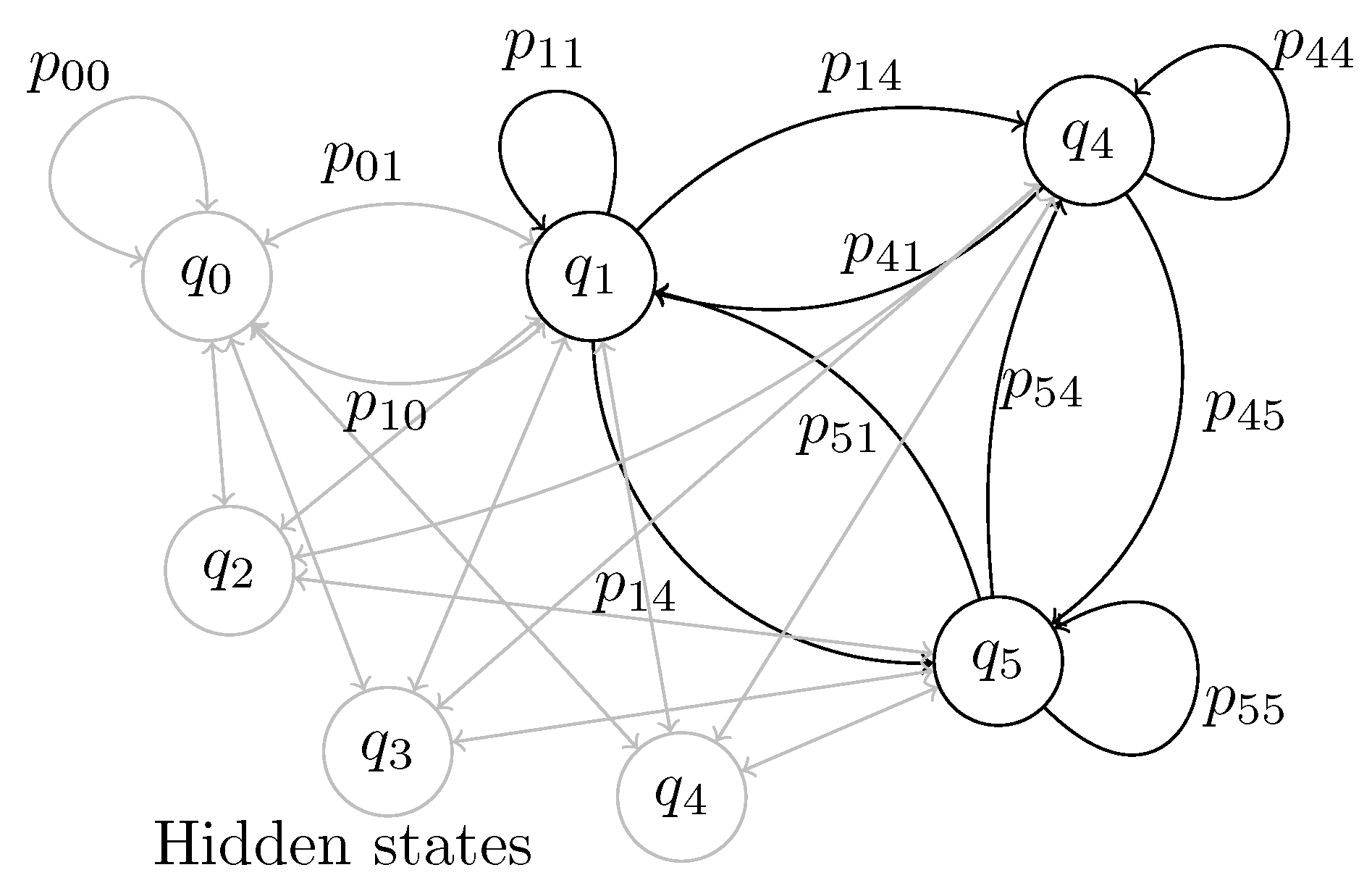 Preprints 146416 g006