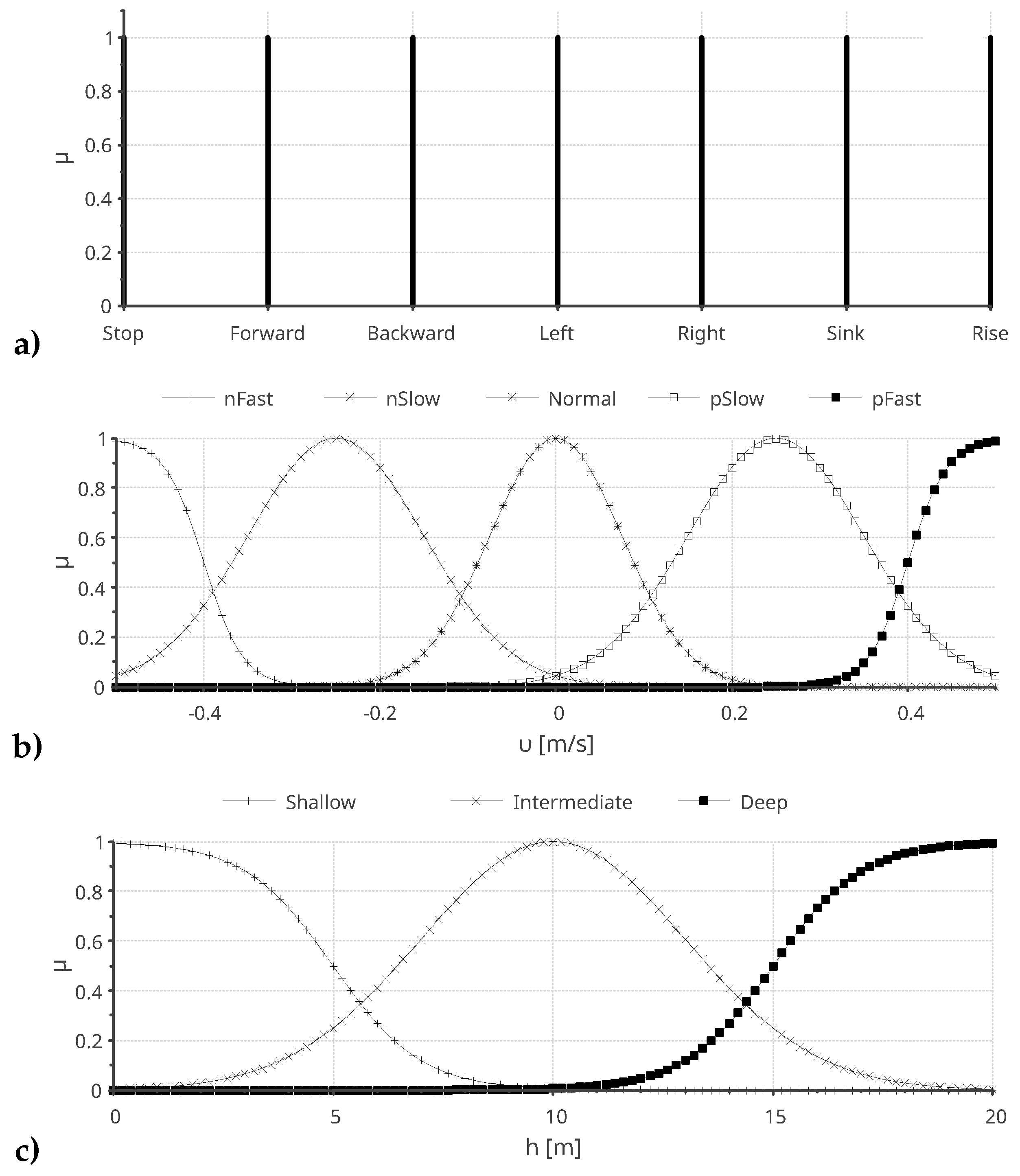 Preprints 146416 g007
