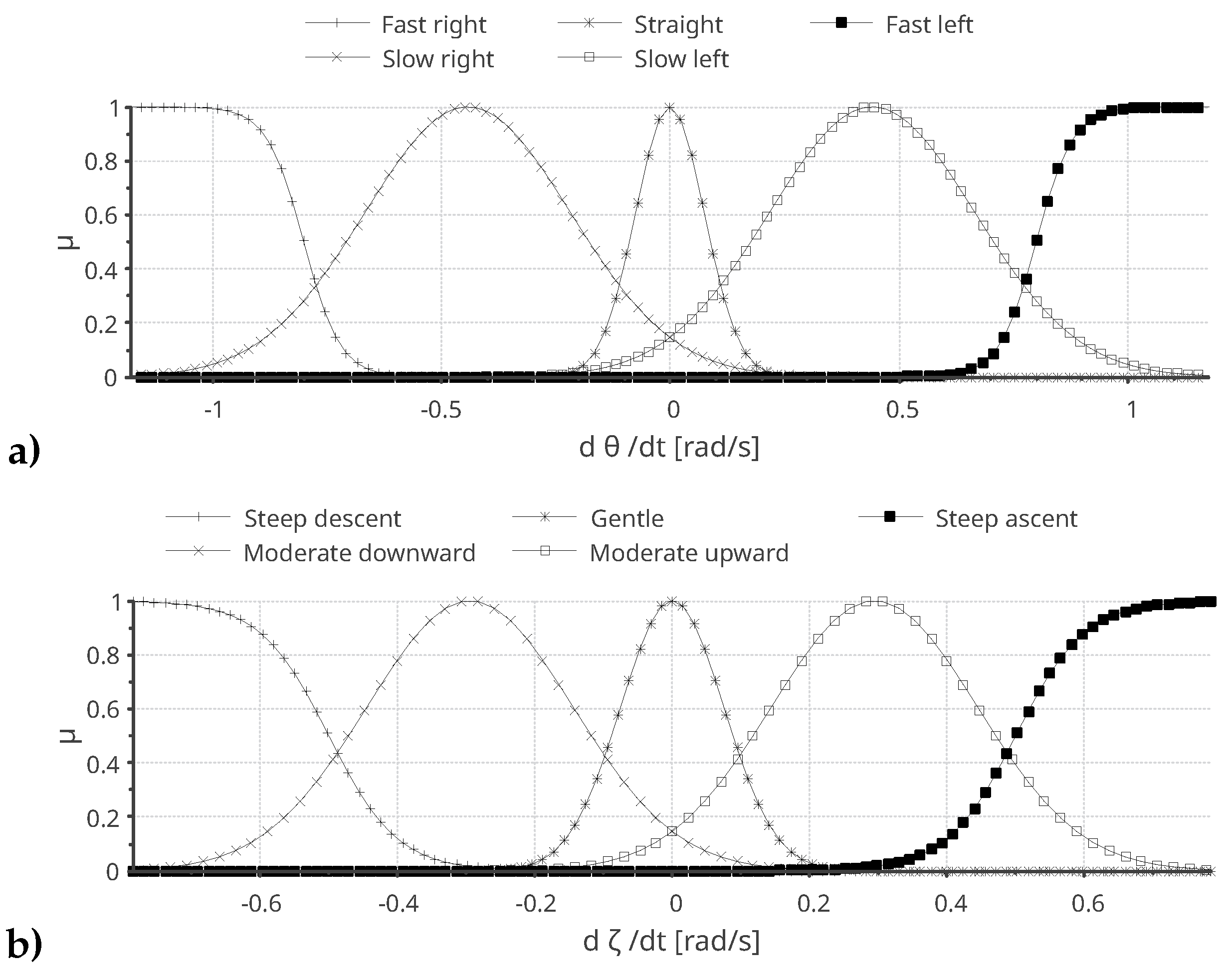 Preprints 146416 g008