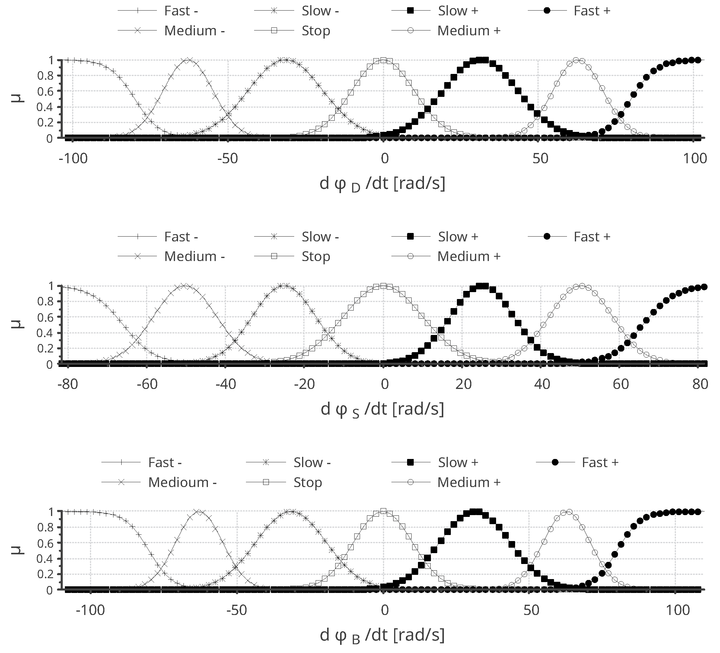 Preprints 146416 g009
