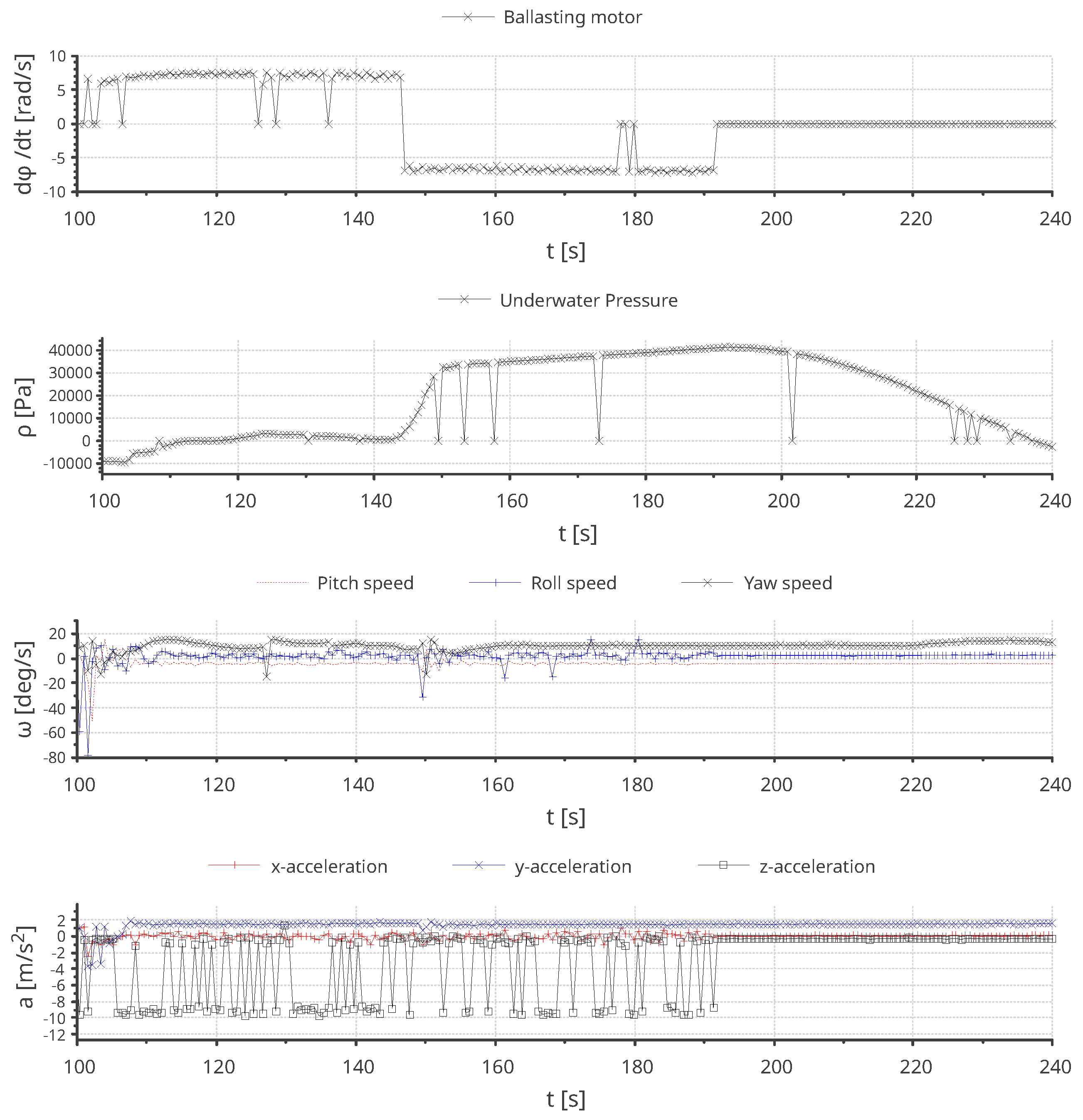 Preprints 146416 g012