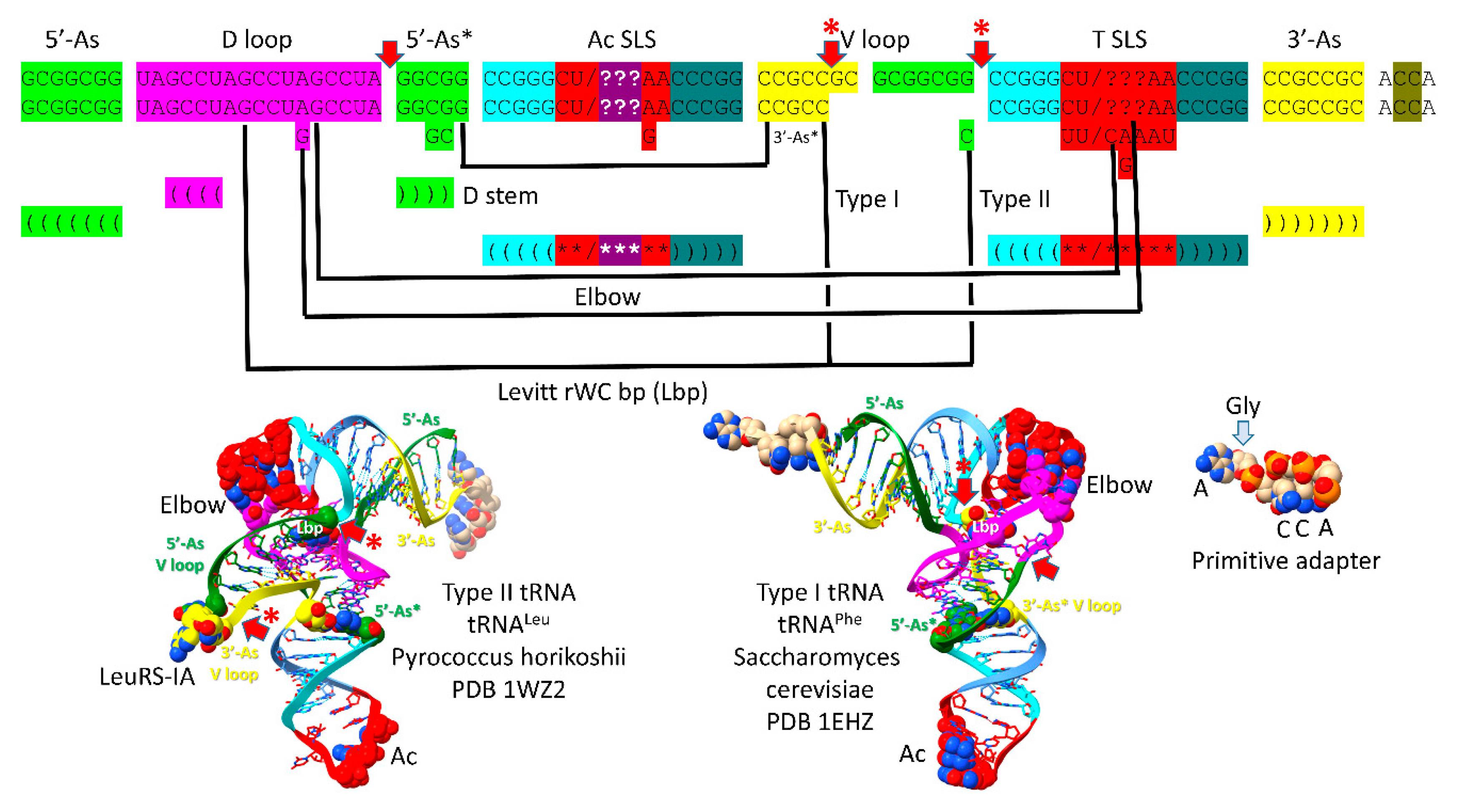 Preprints 146814 g002