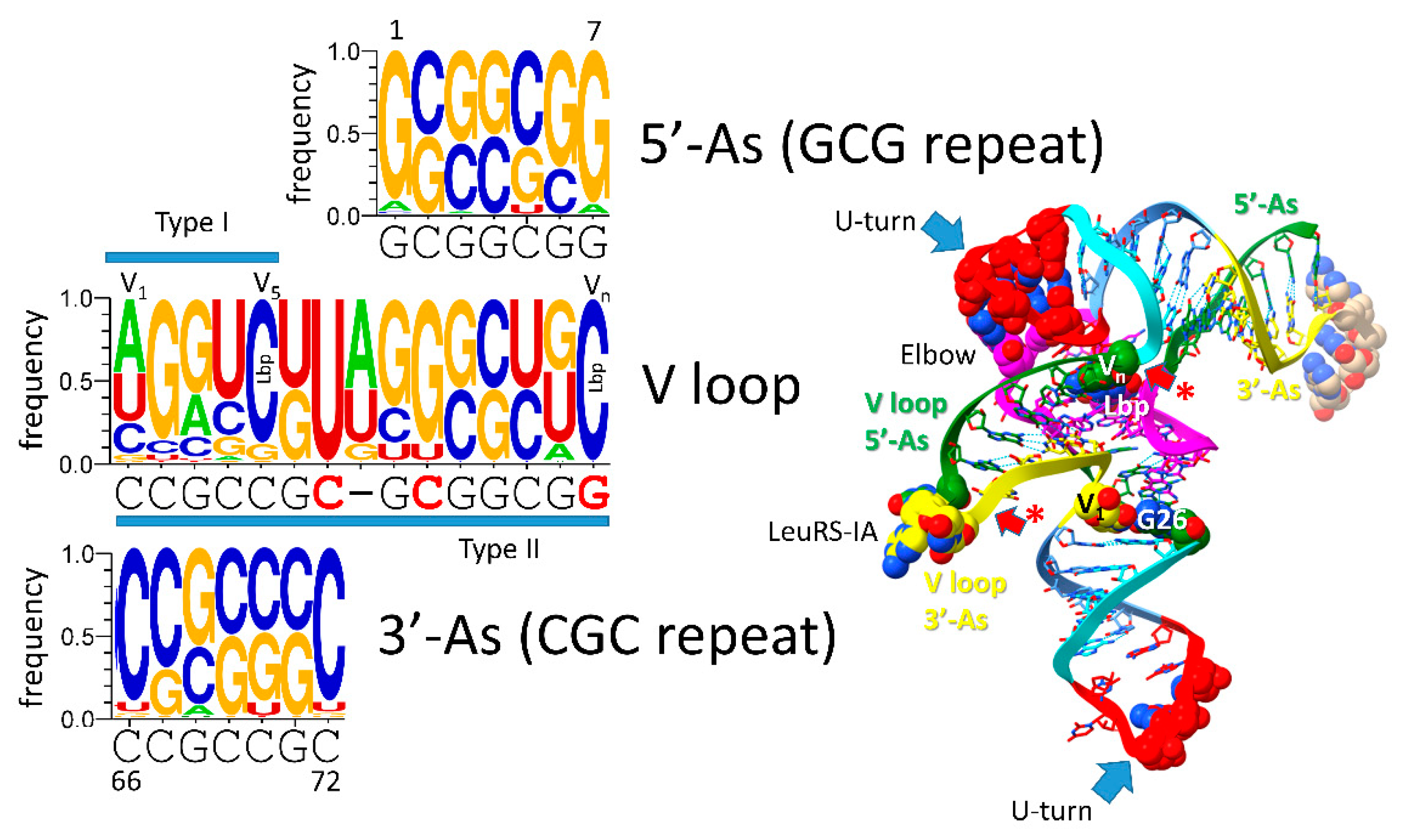 Preprints 146814 g006