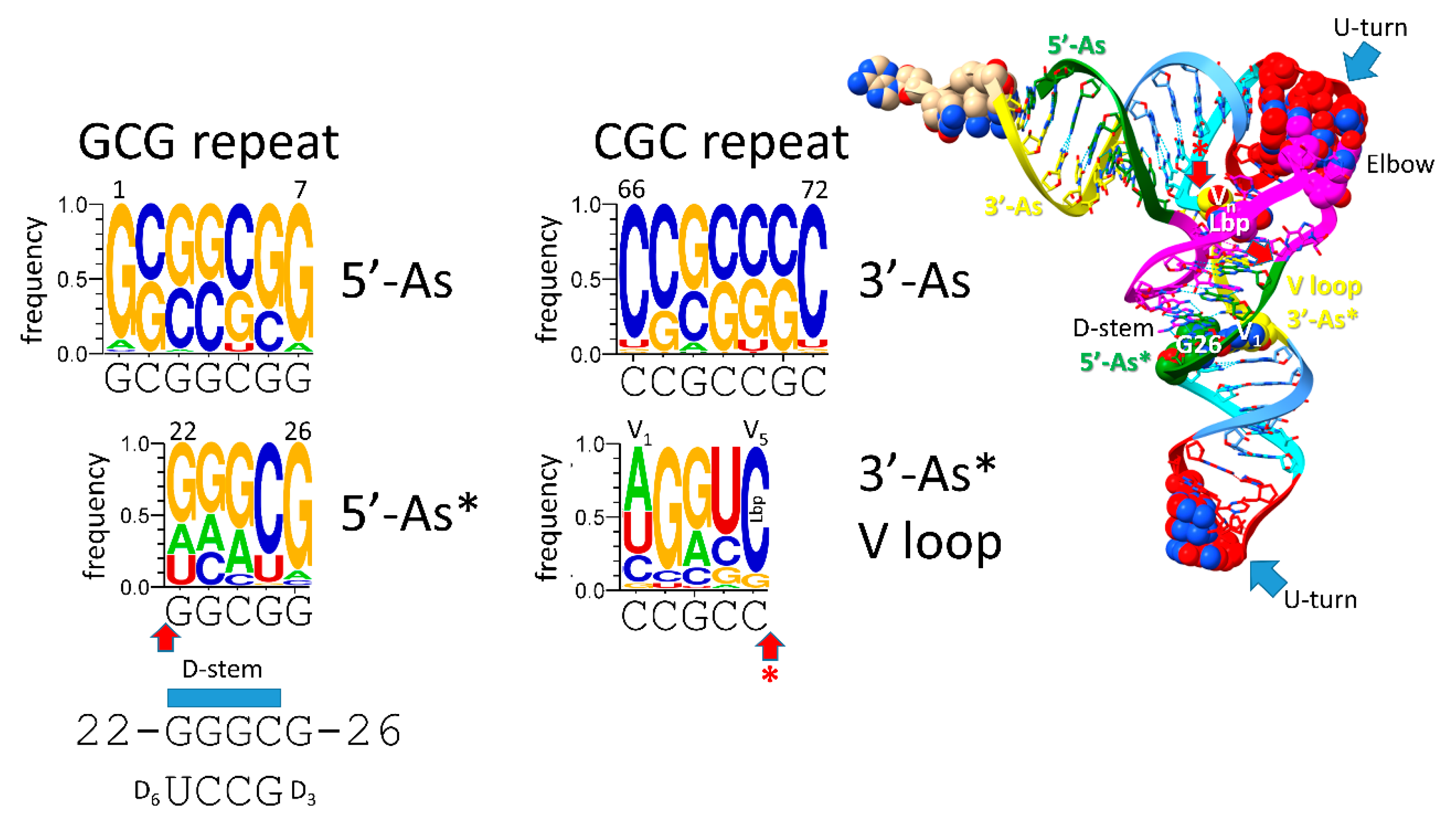 Preprints 146814 g007