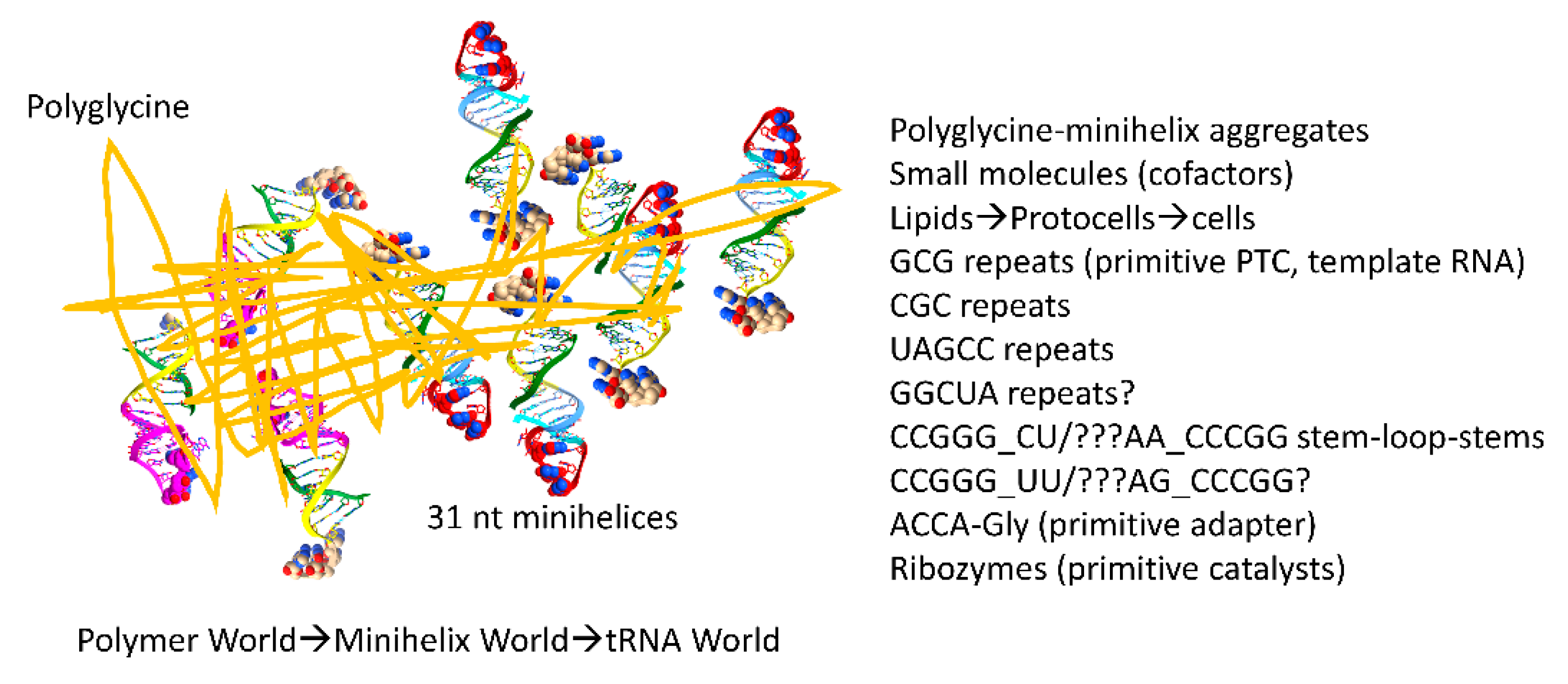 Preprints 146814 g010