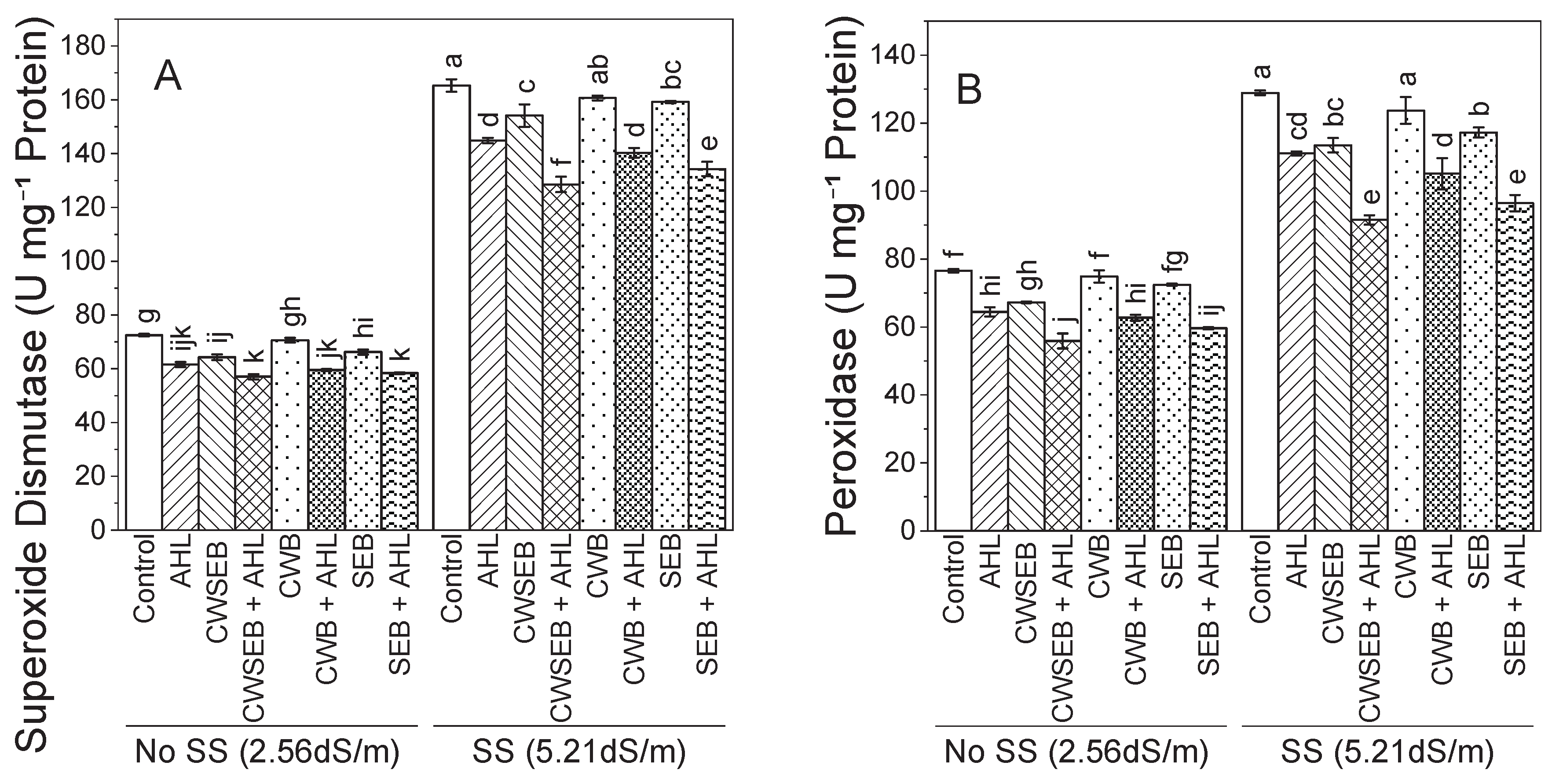 Preprints 222996 g007a Preprints 222996 g007a