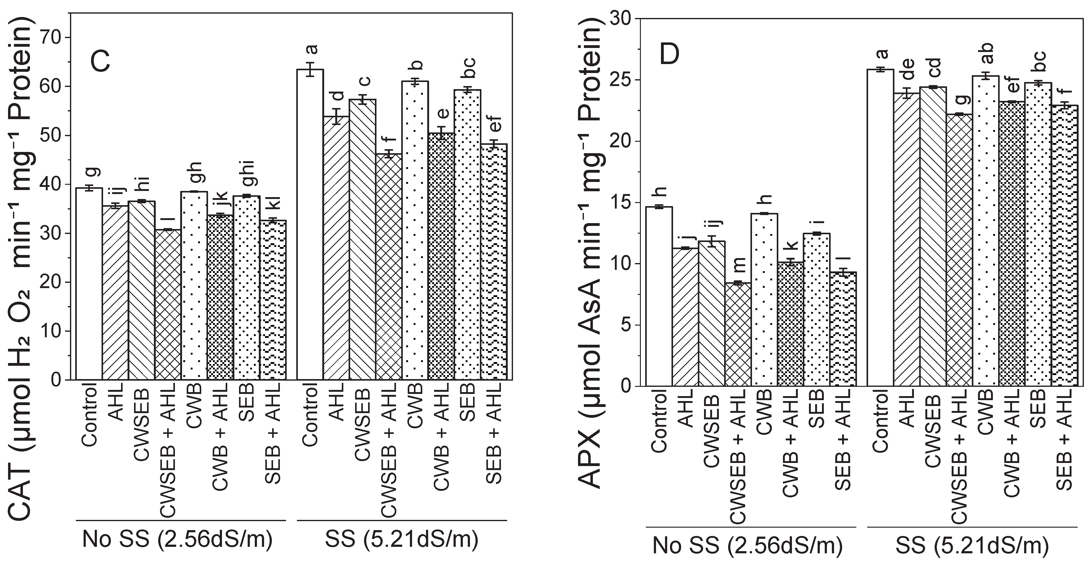 Preprints 222996 g007b