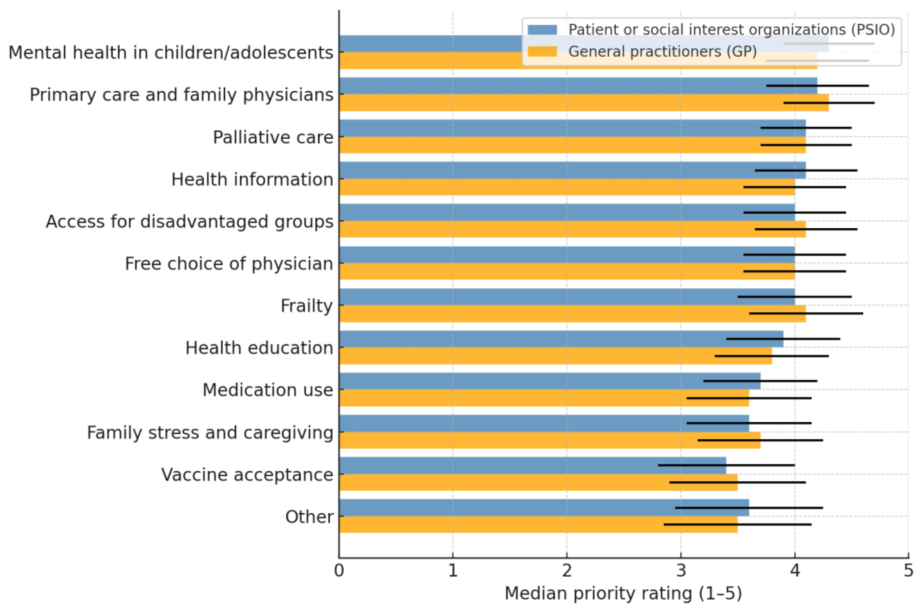 Preprints 179438 g002