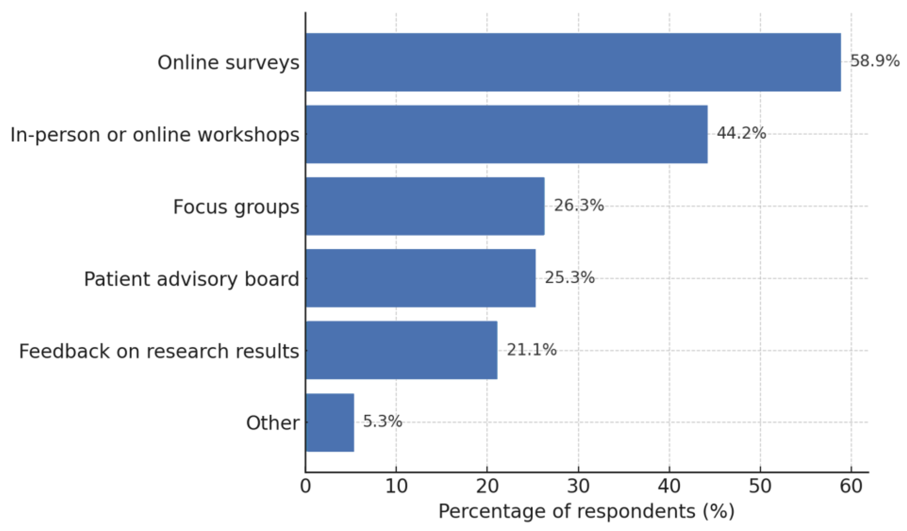 Preprints 179438 g003