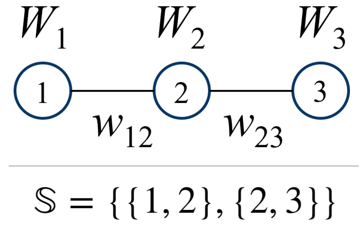 Preprints 81398 g001